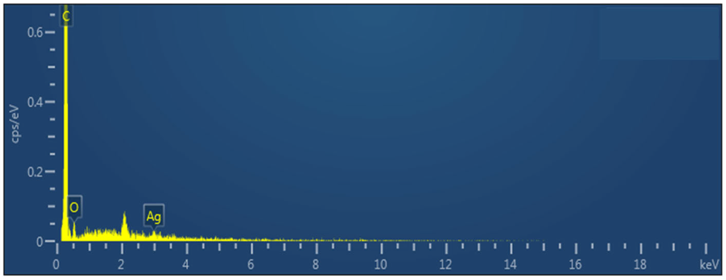 Coatings 15 00947 g006 Coatings 15 00947 g006