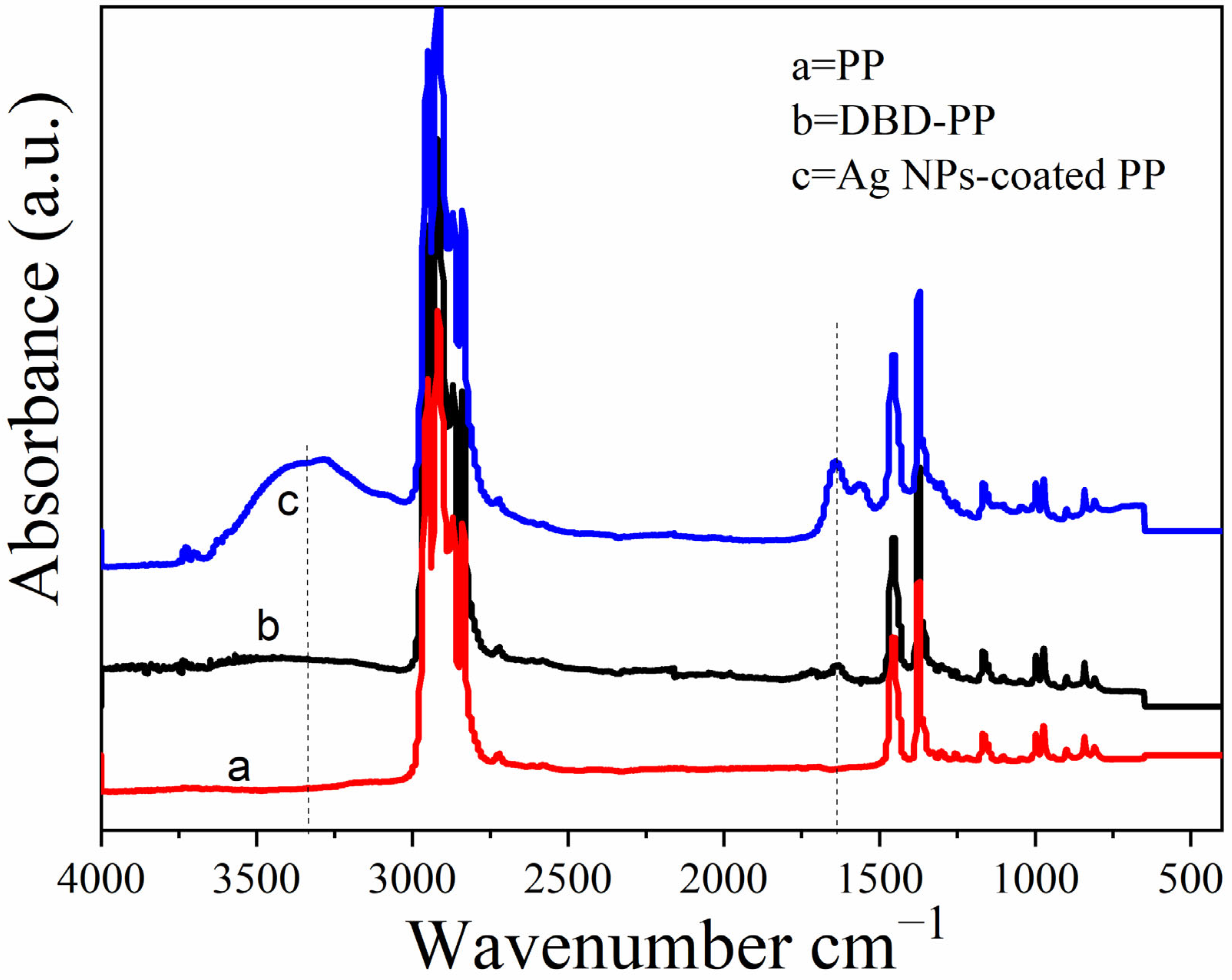 Coatings 15 00947 g008 Coatings 15 00947 g008
