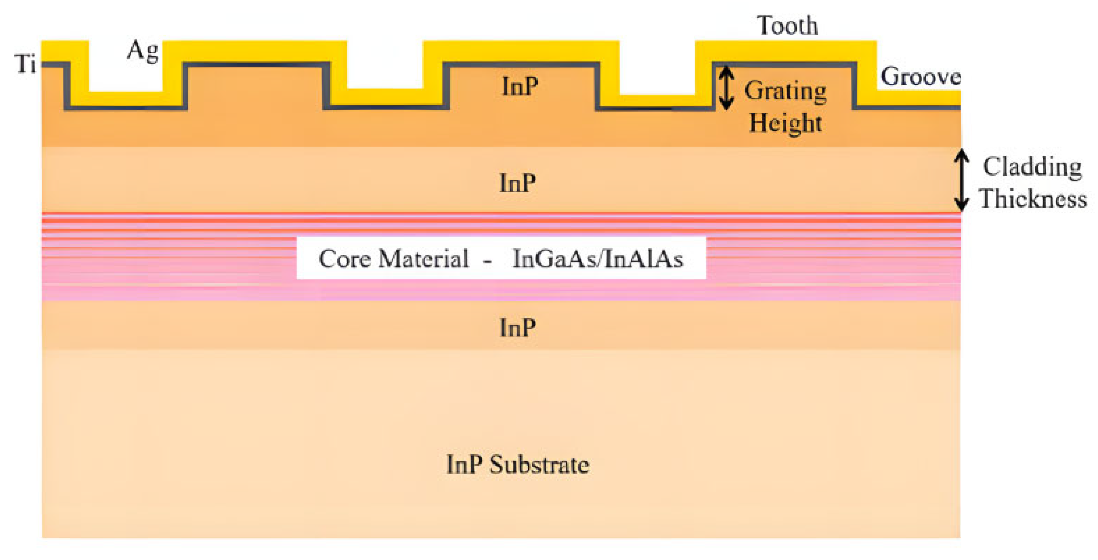 Coatings 15 00950 g030