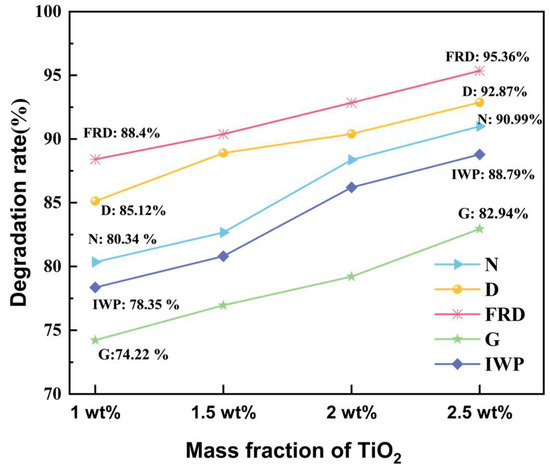 Coatings 15 00953 g0a1