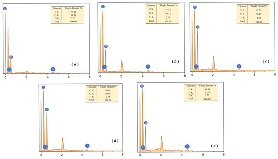 Coatings 15 00953 g0a2