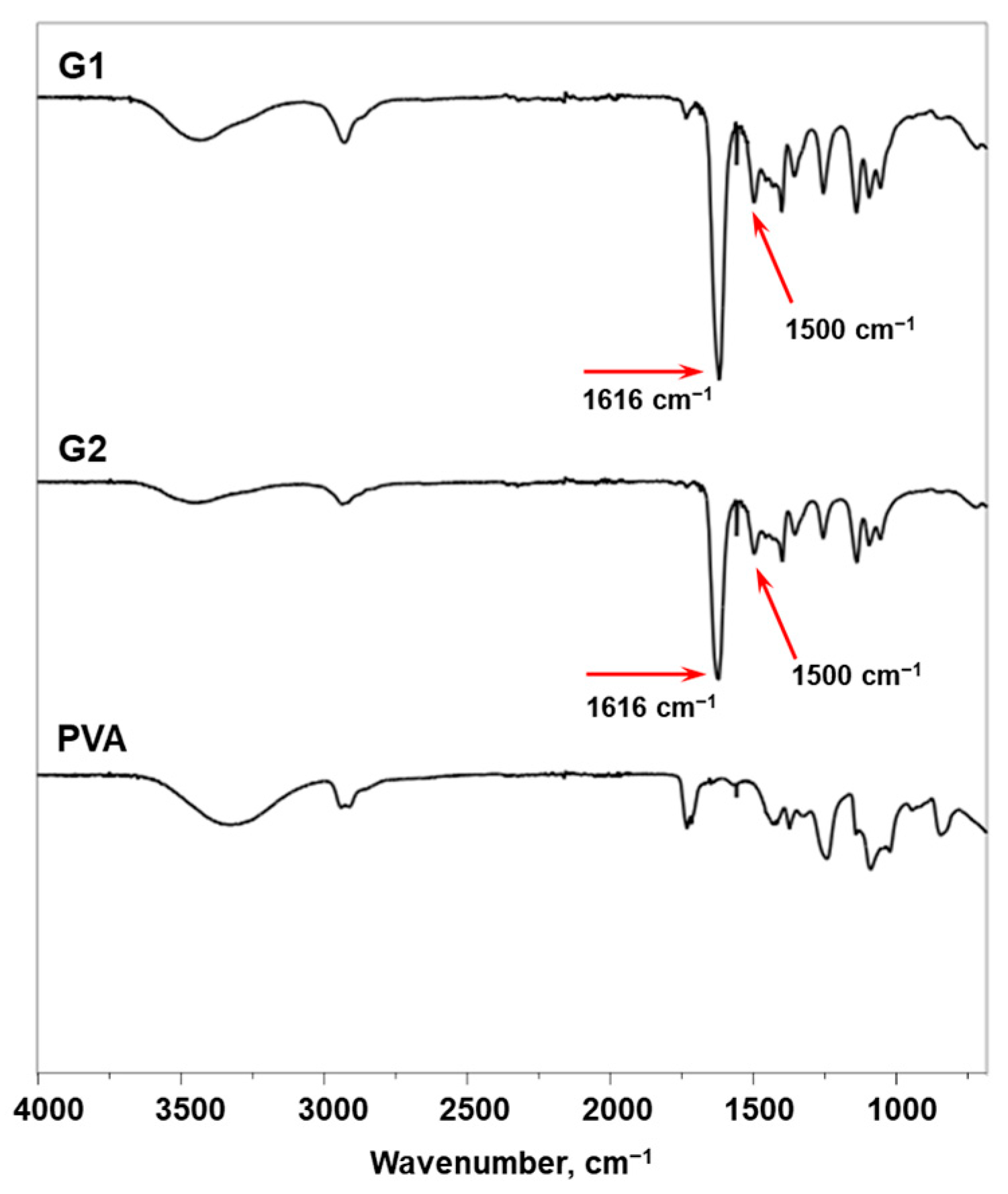 Coatings 15 00954 g003