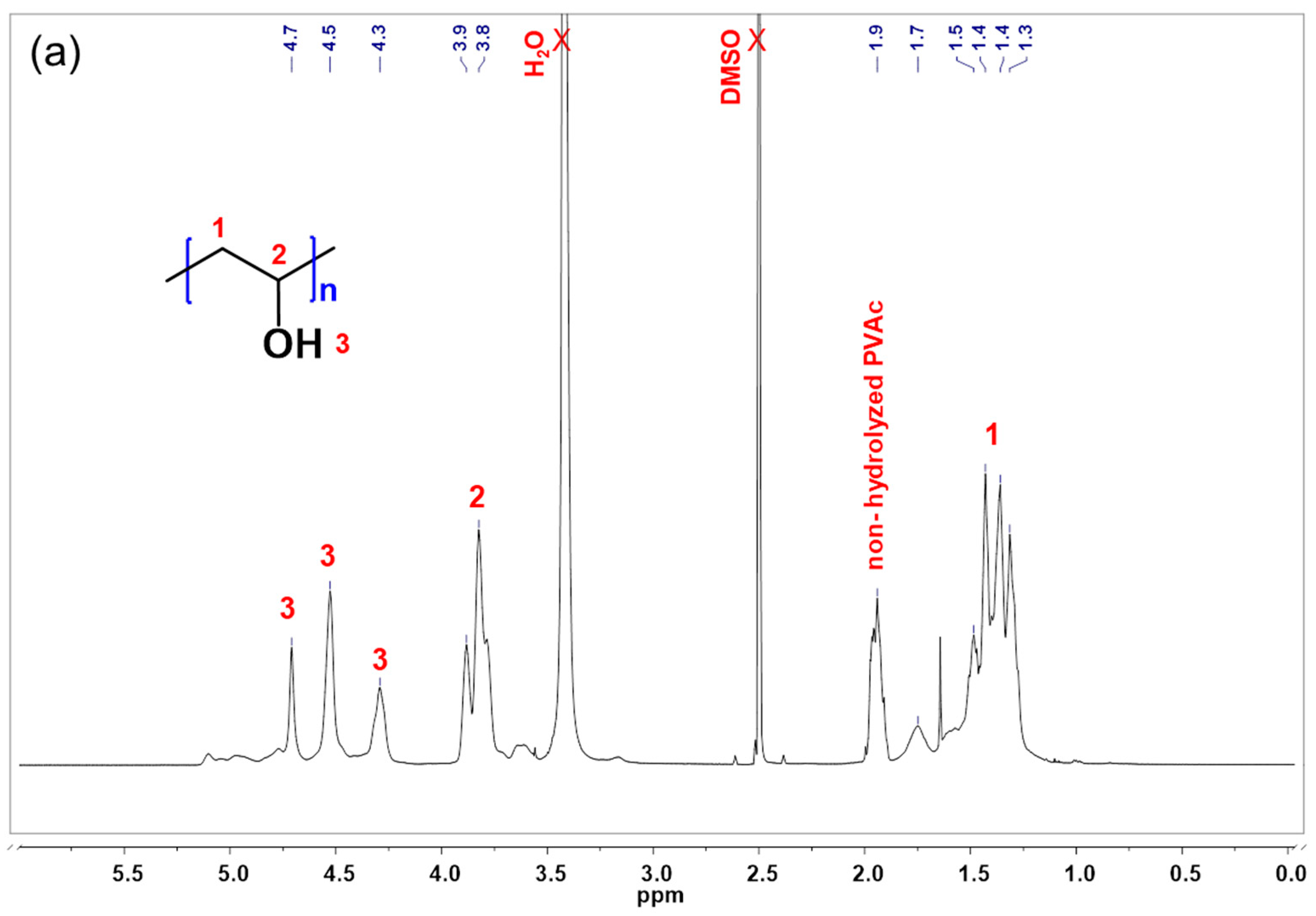 Coatings 15 00954 g004a