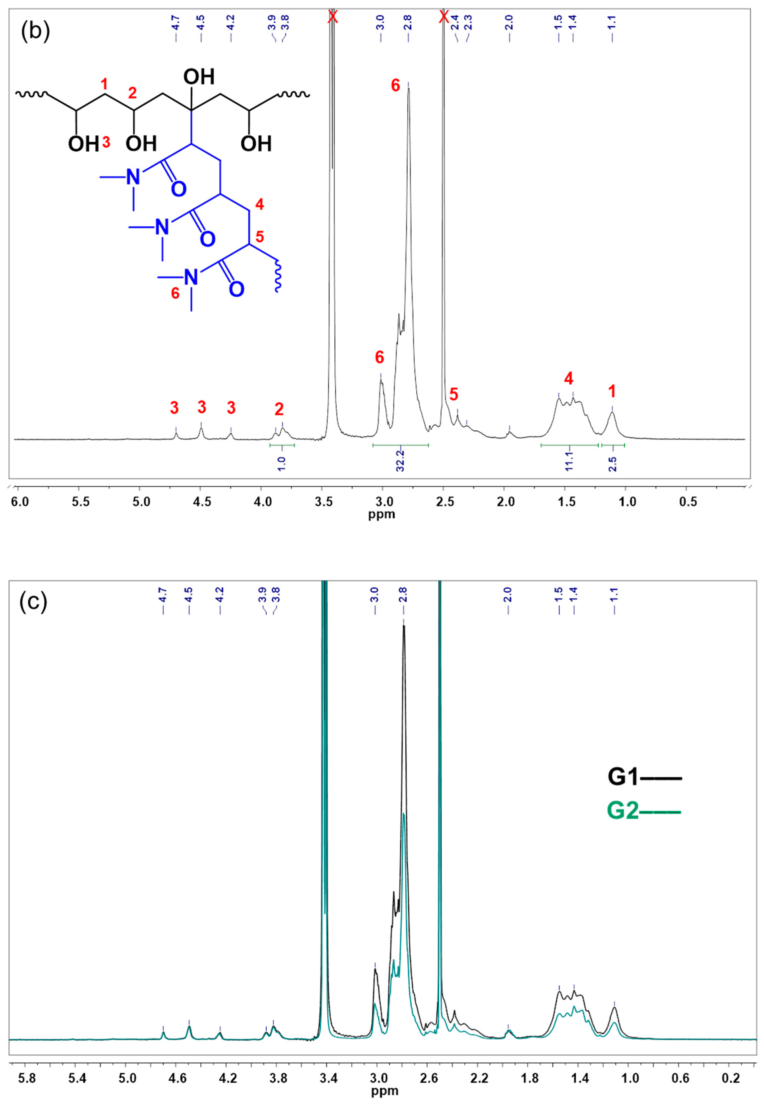 Coatings 15 00954 g004b