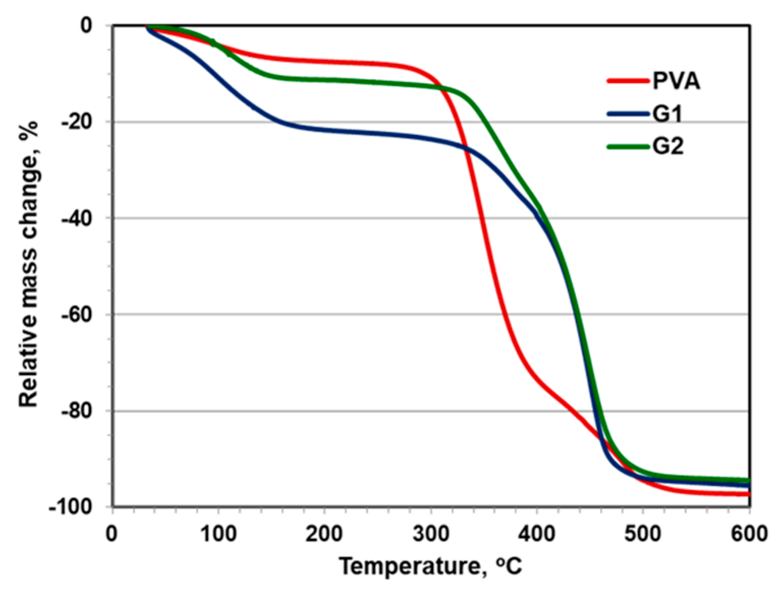 Coatings 15 00954 g005