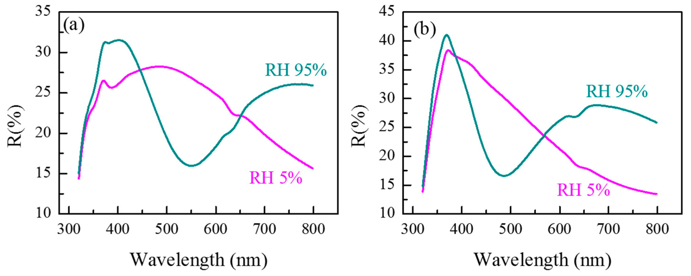 Coatings 15 00954 g007