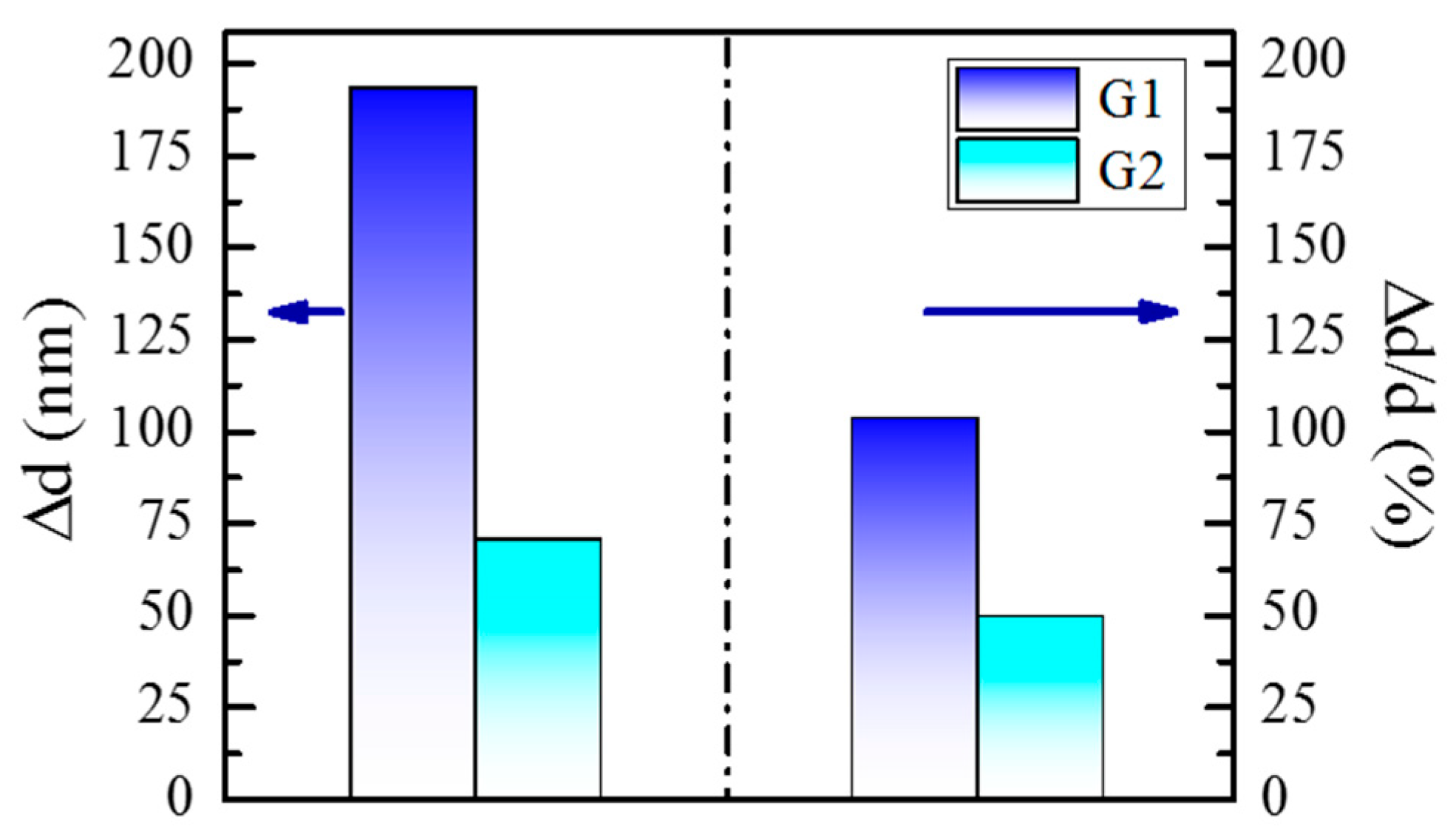 Coatings 15 00954 g008