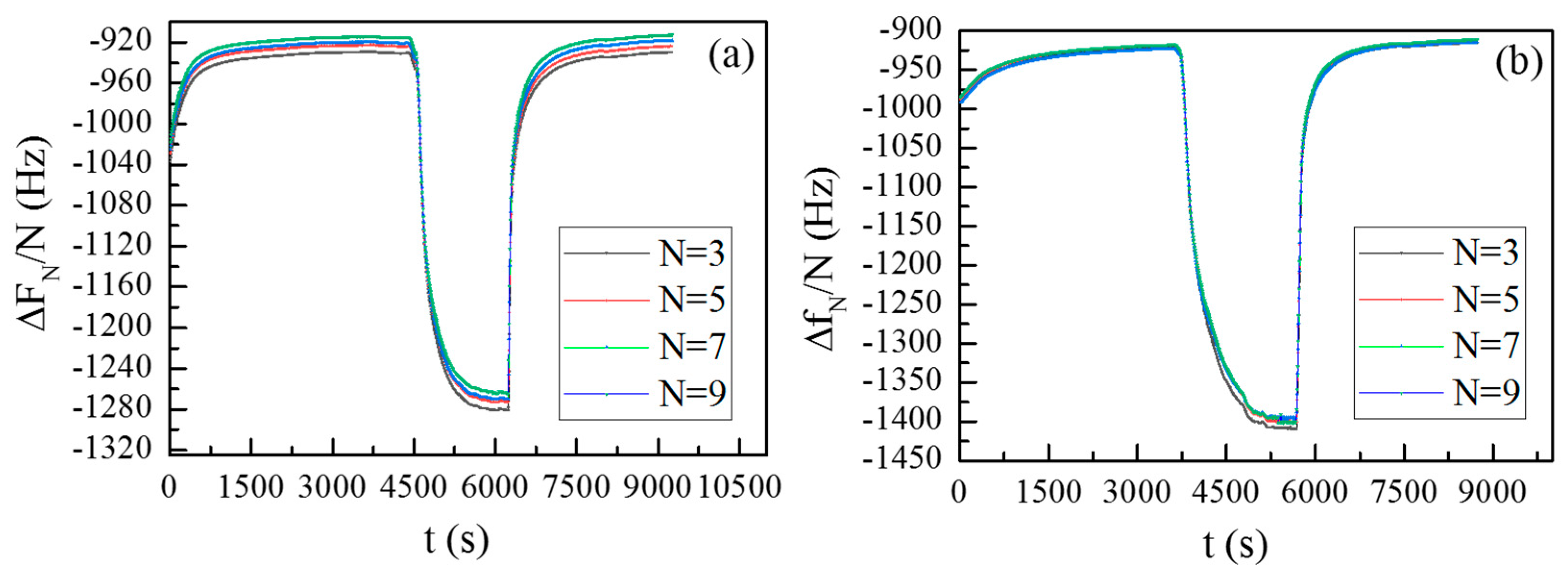 Coatings 15 00954 g011