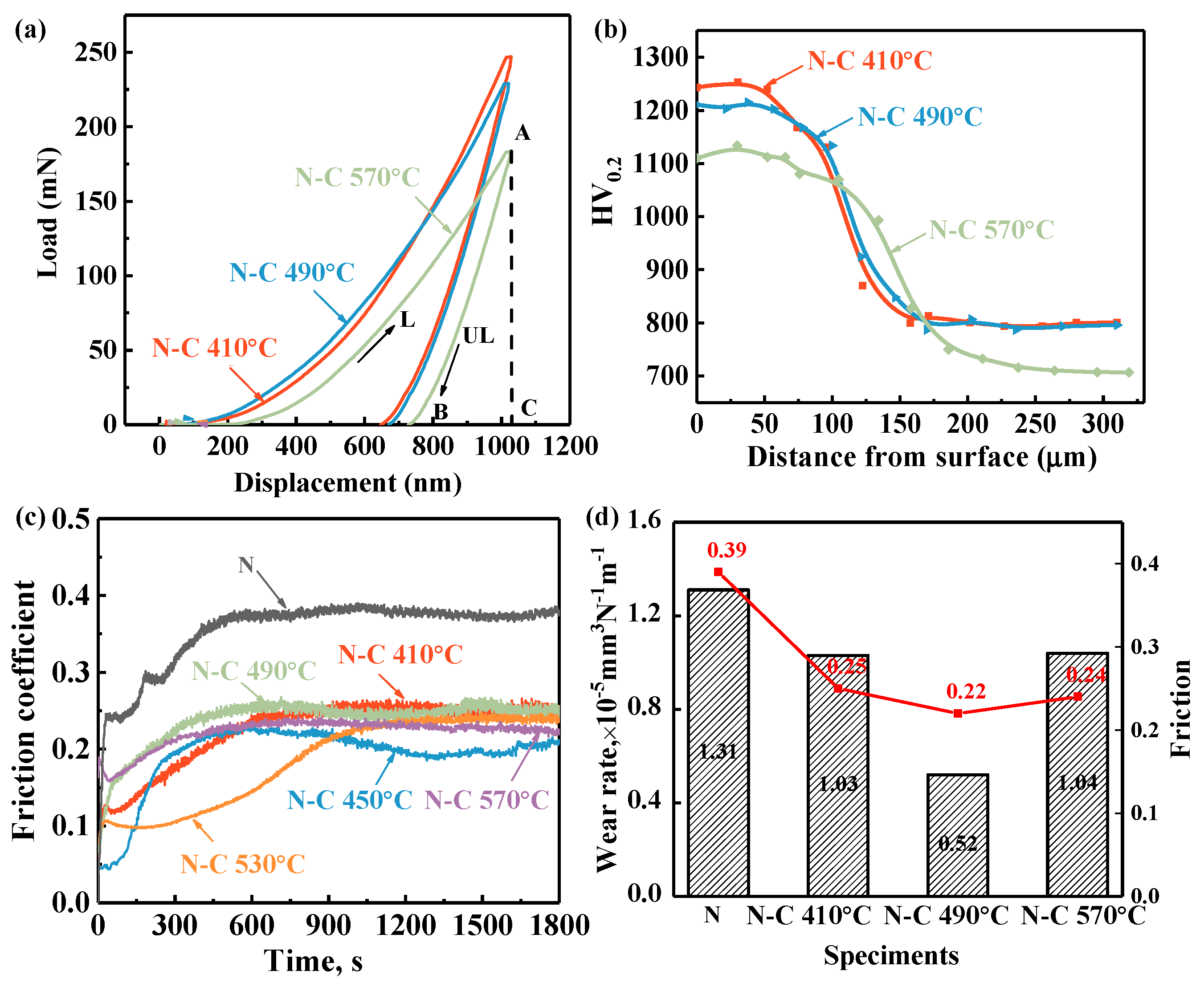 Coatings 15 00966 g006