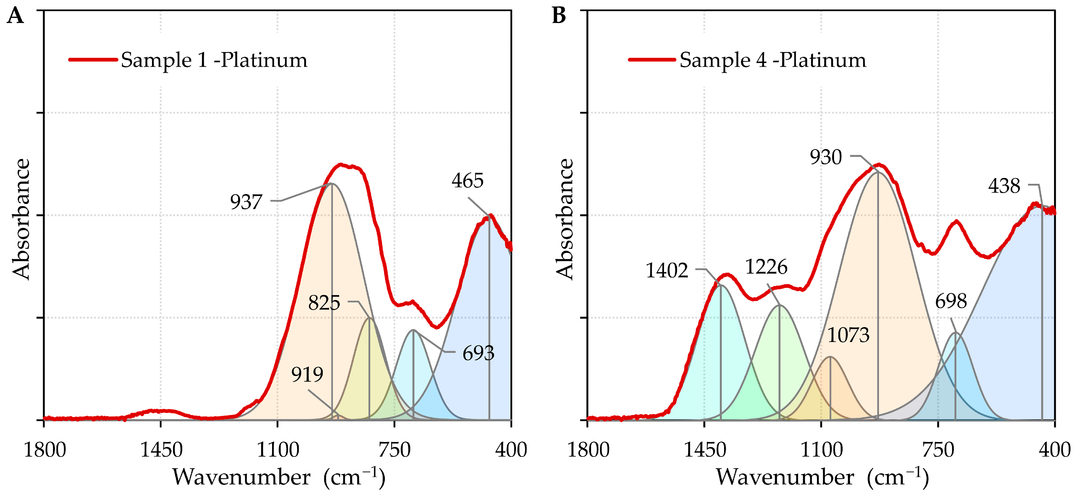Coatings 15 00967 g007