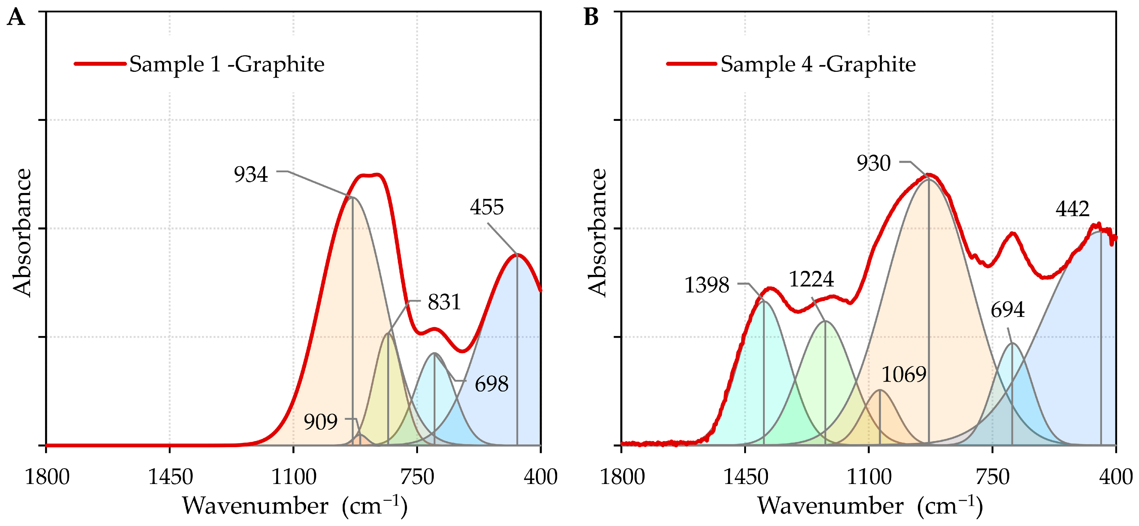 Coatings 15 00967 g008