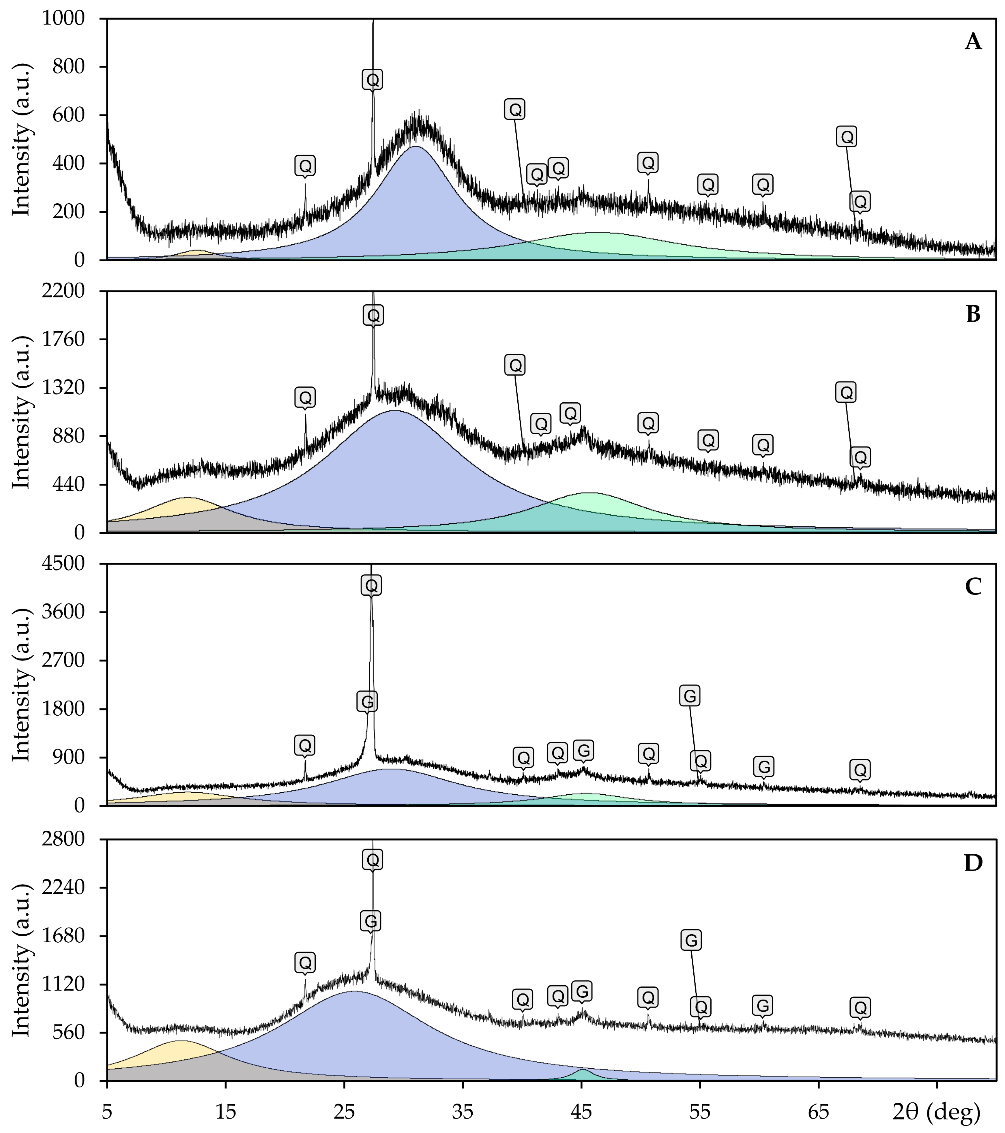 Coatings 15 00967 g009