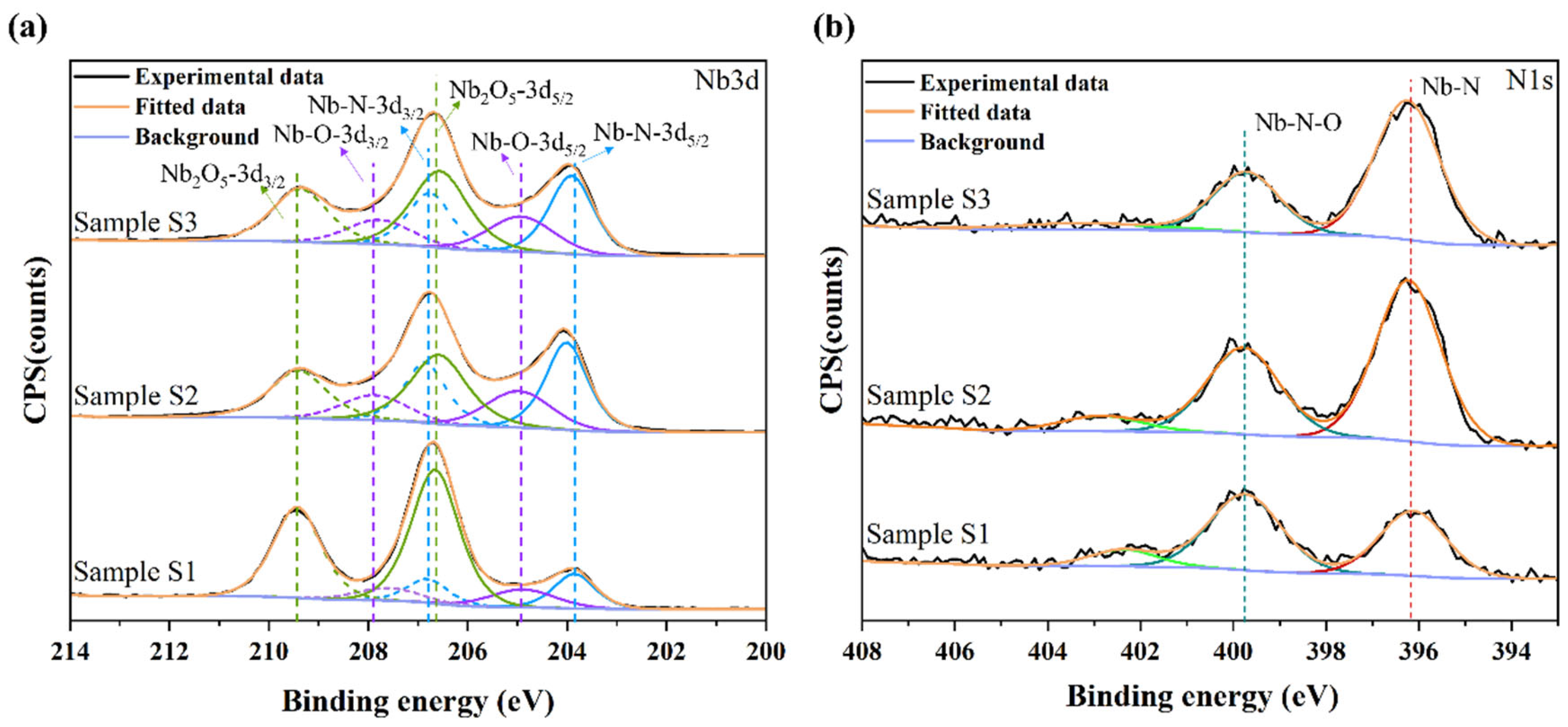 Coatings 15 00973 g002