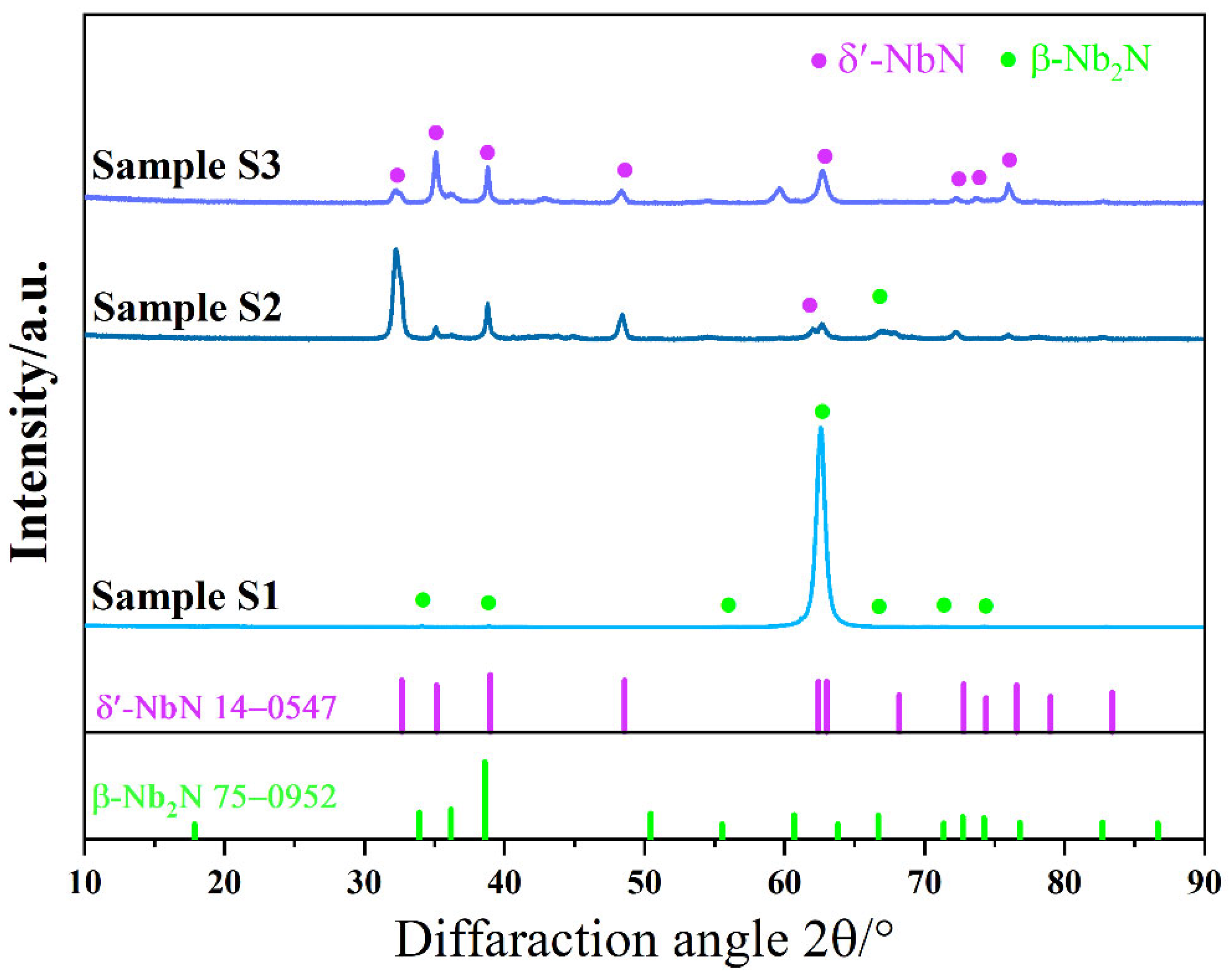 Coatings 15 00973 g003