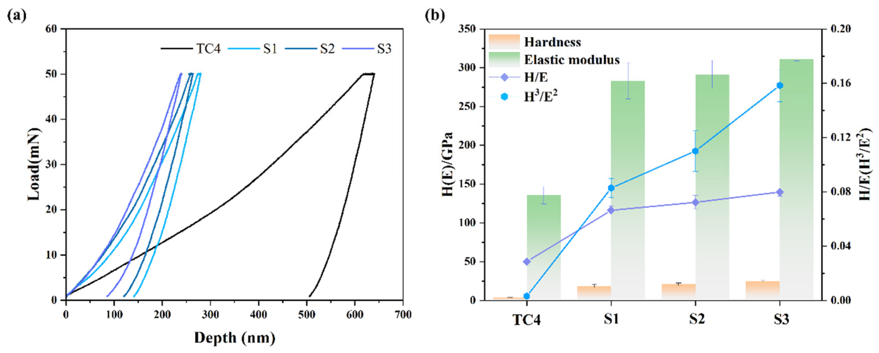 Coatings 15 00973 g004