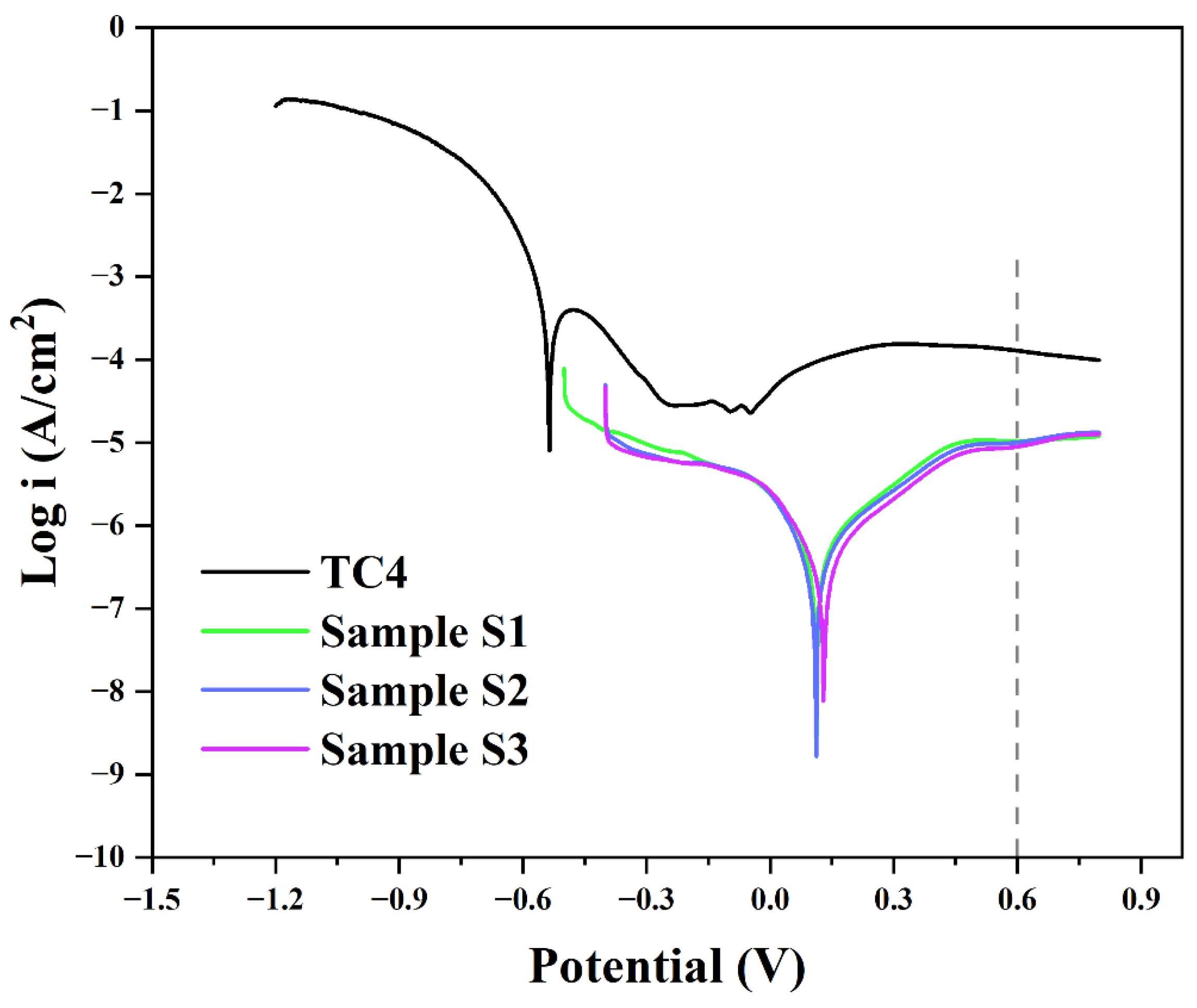 Coatings 15 00973 g005