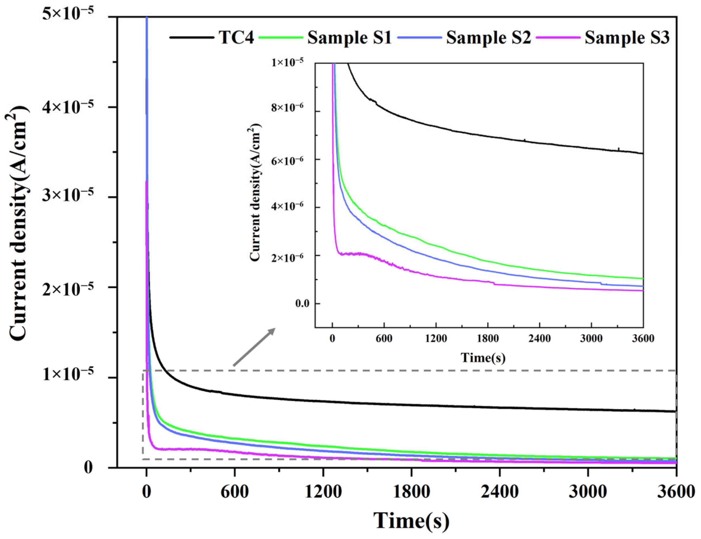 Coatings 15 00973 g006