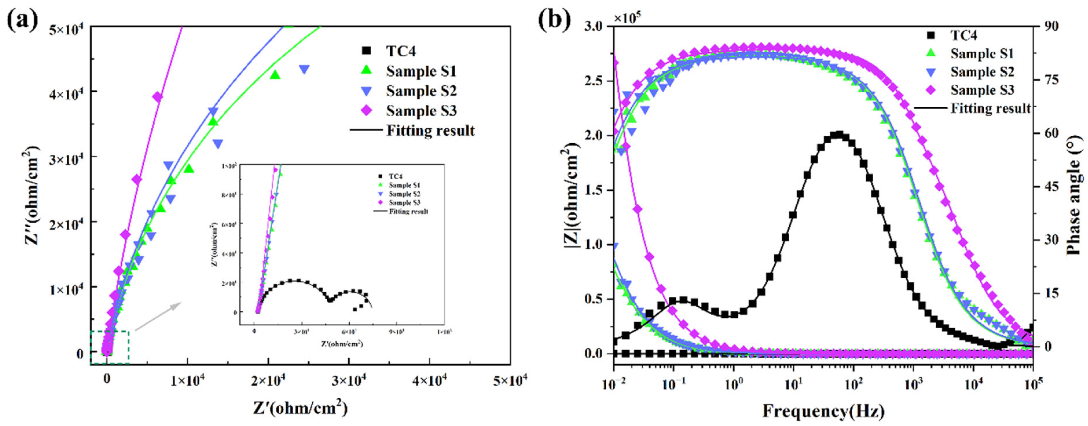 Coatings 15 00973 g009