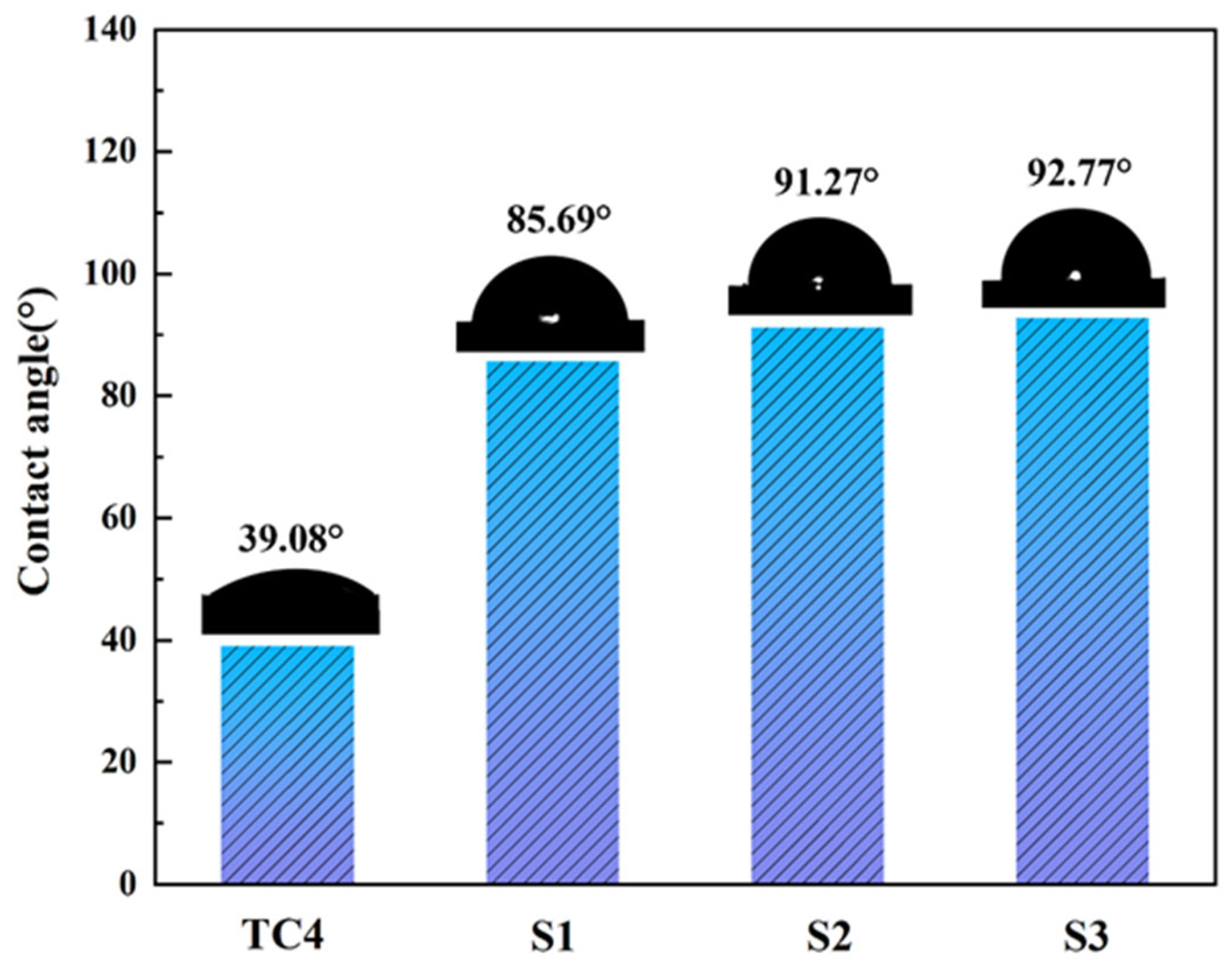 Coatings 15 00973 g013