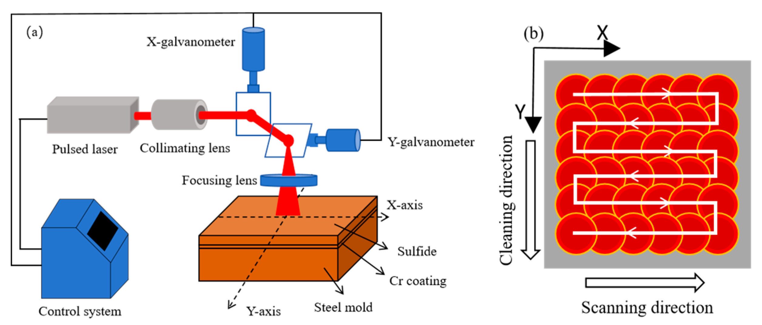 Coatings 15 00978 g002
