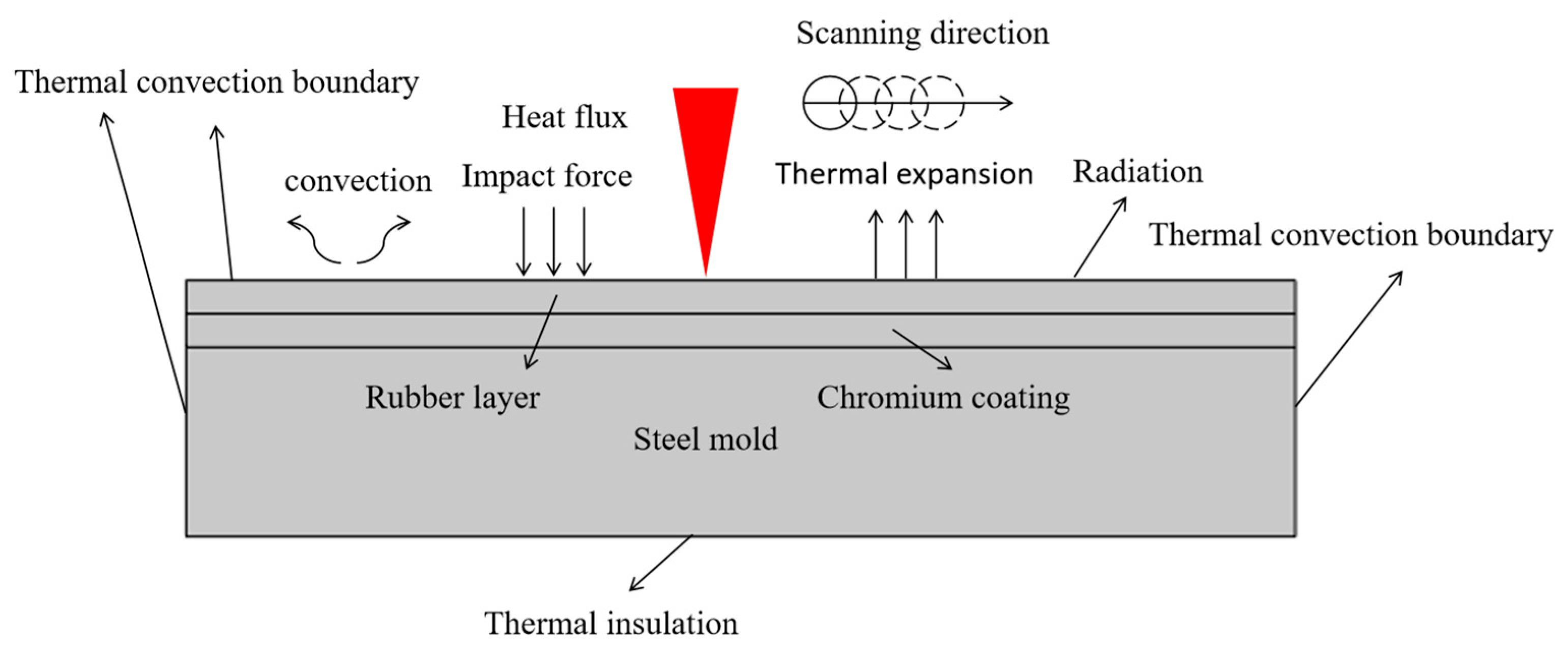 Coatings 15 00978 g004