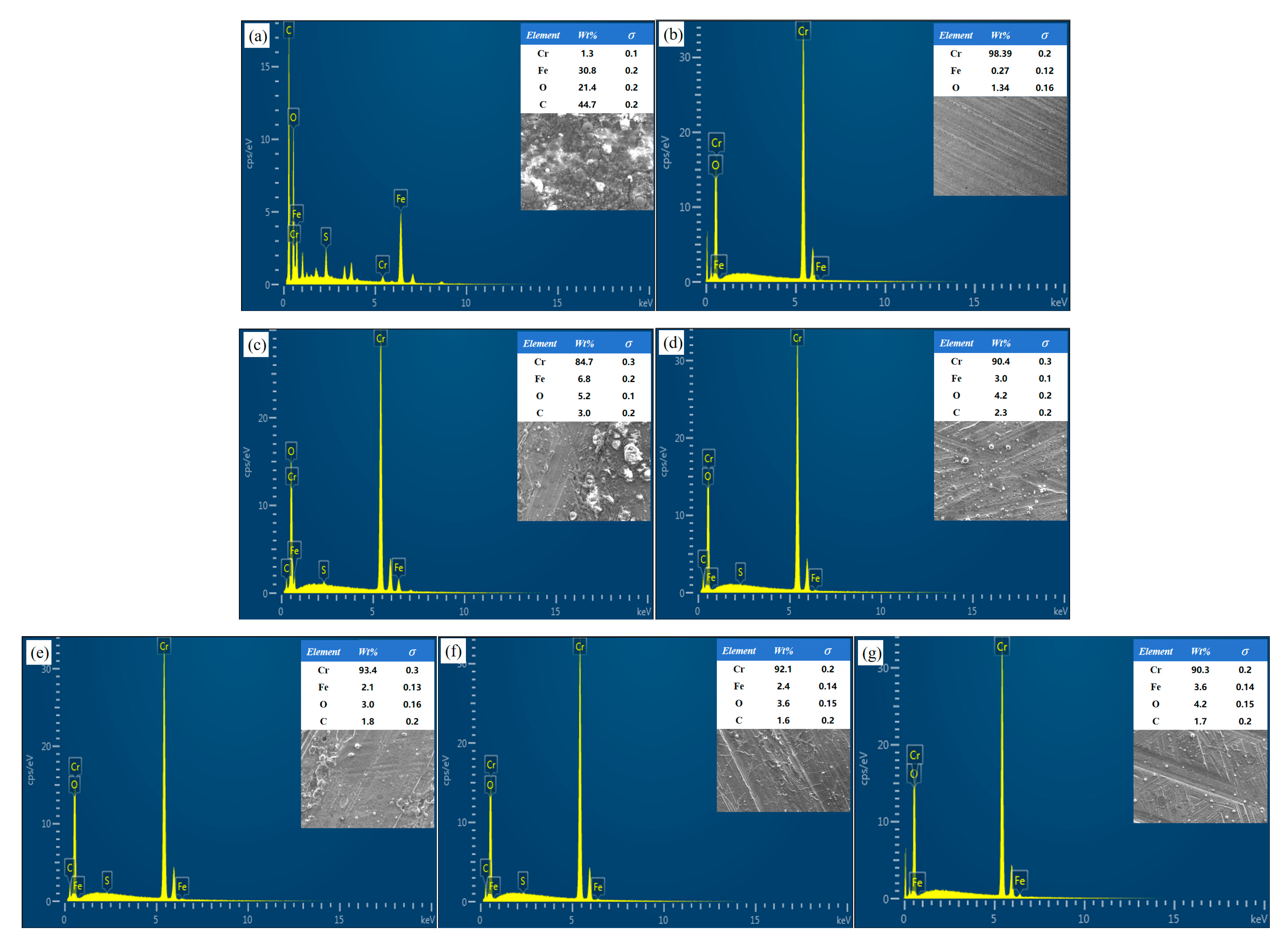 Coatings 15 00978 g013