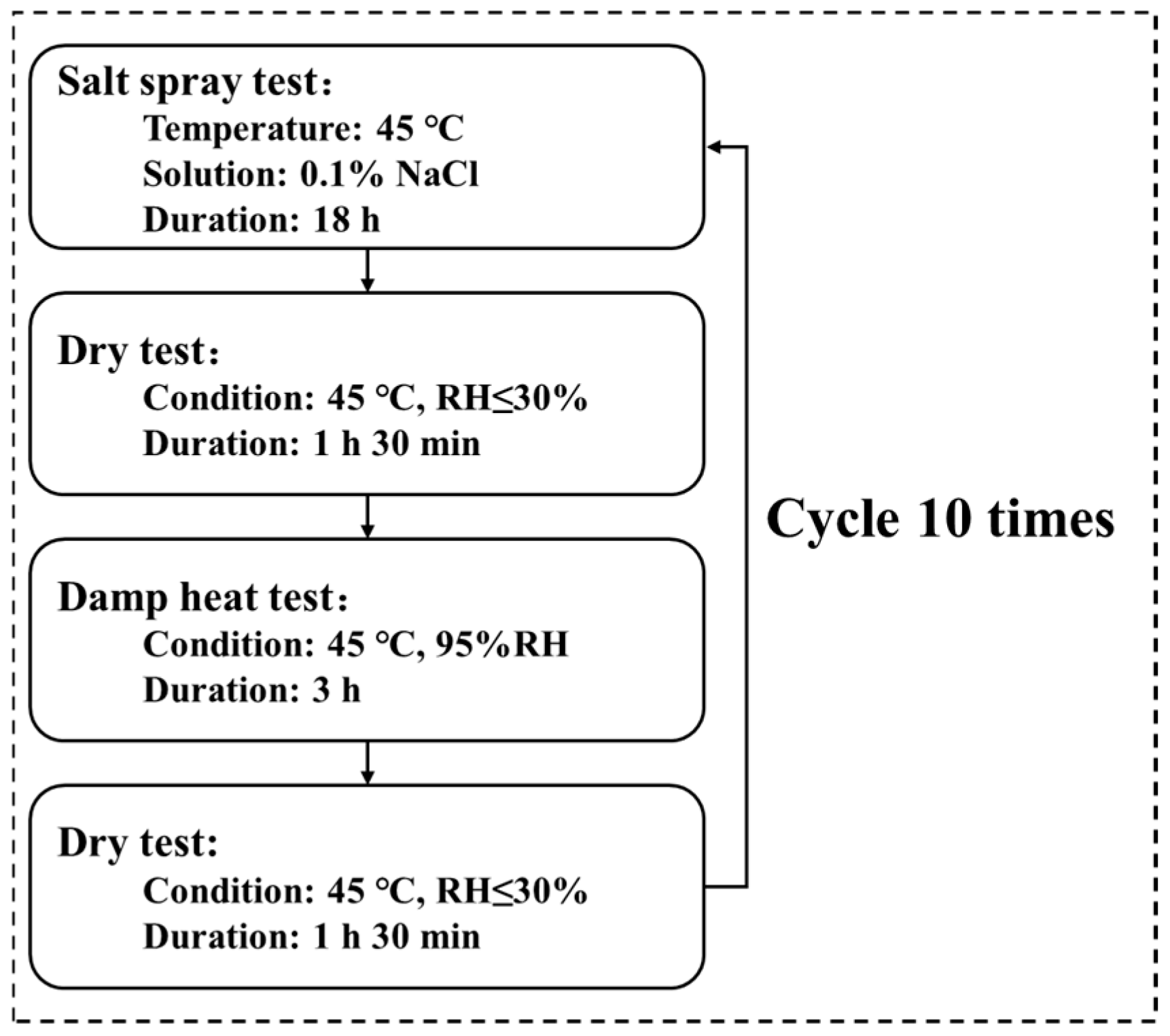 Coatings 15 00981 g001