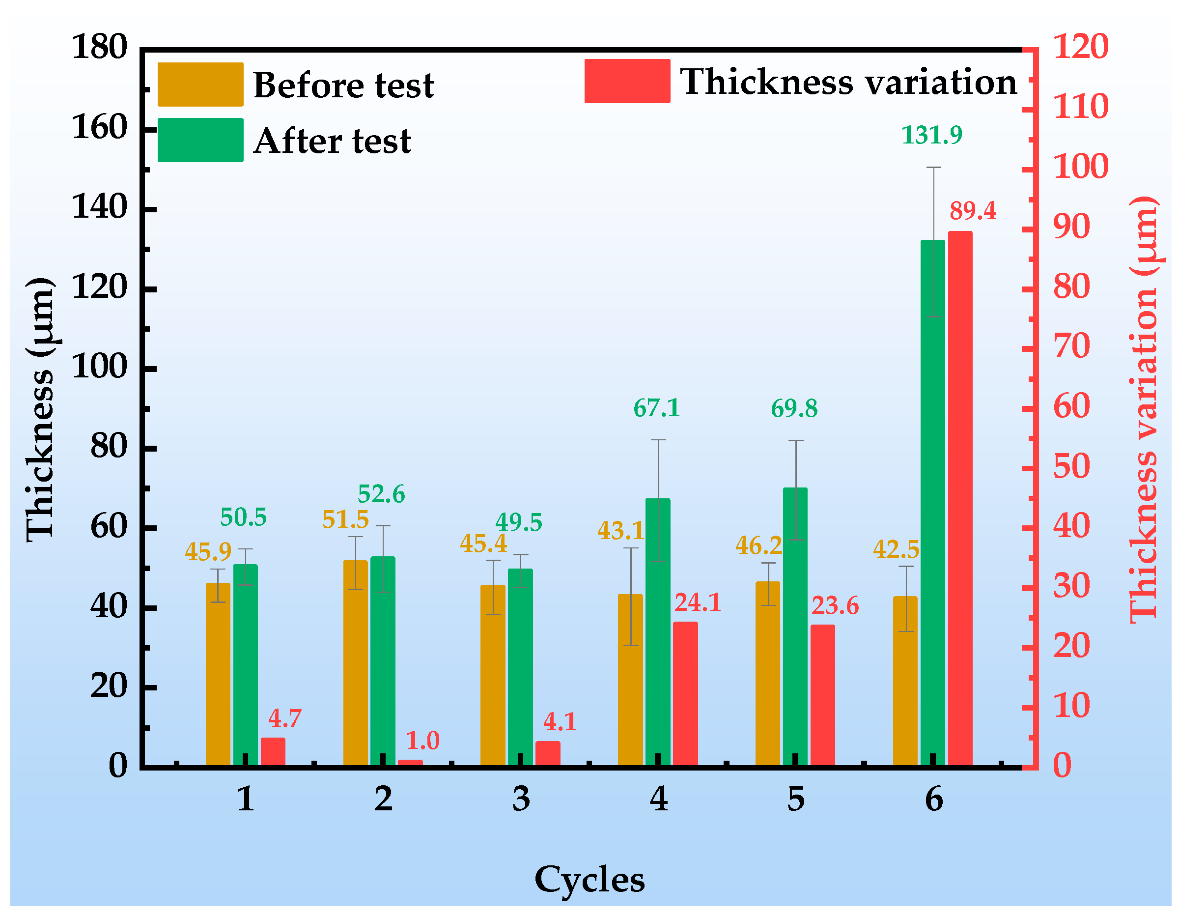 Coatings 15 00981 g004