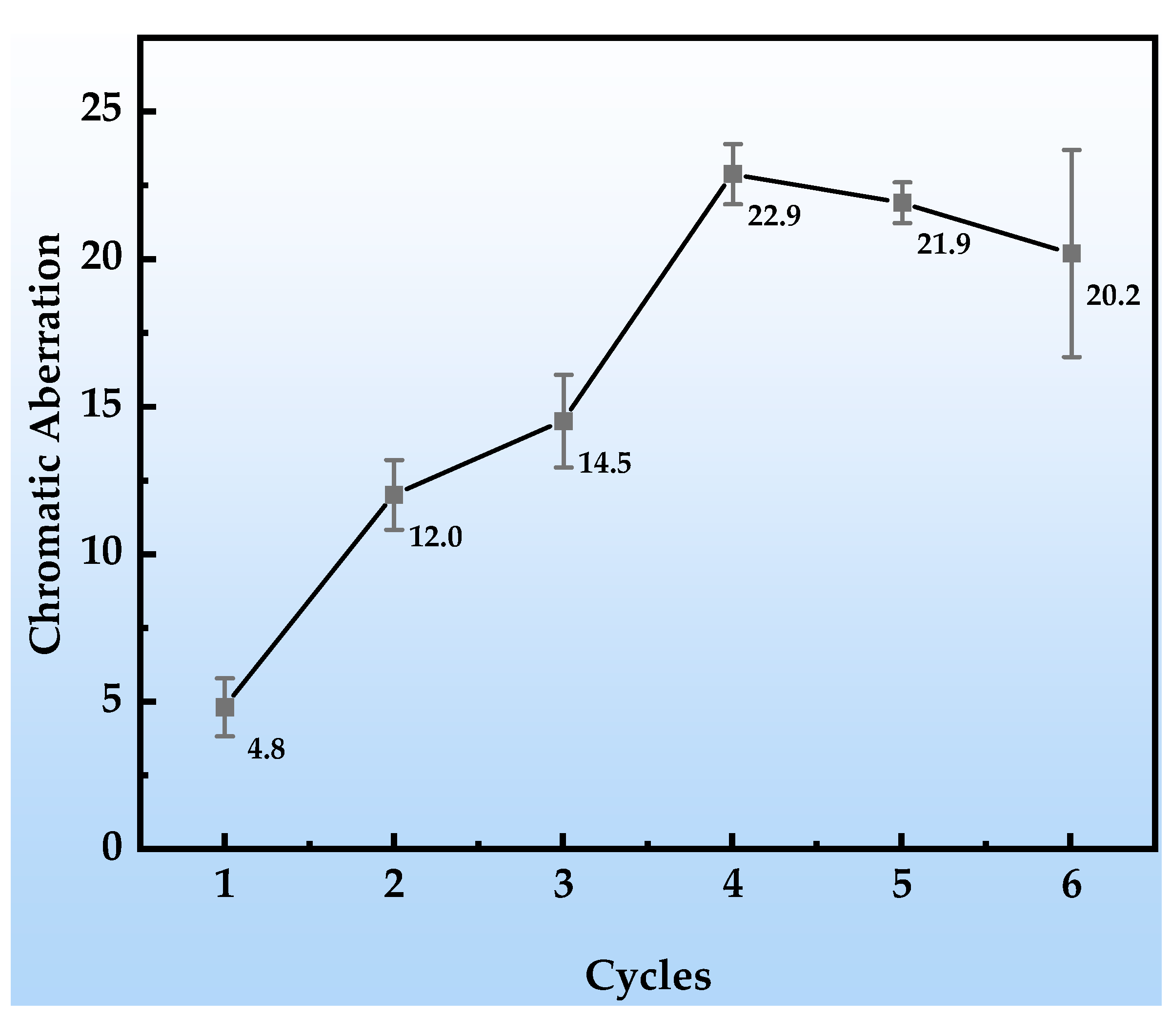 Coatings 15 00981 g005