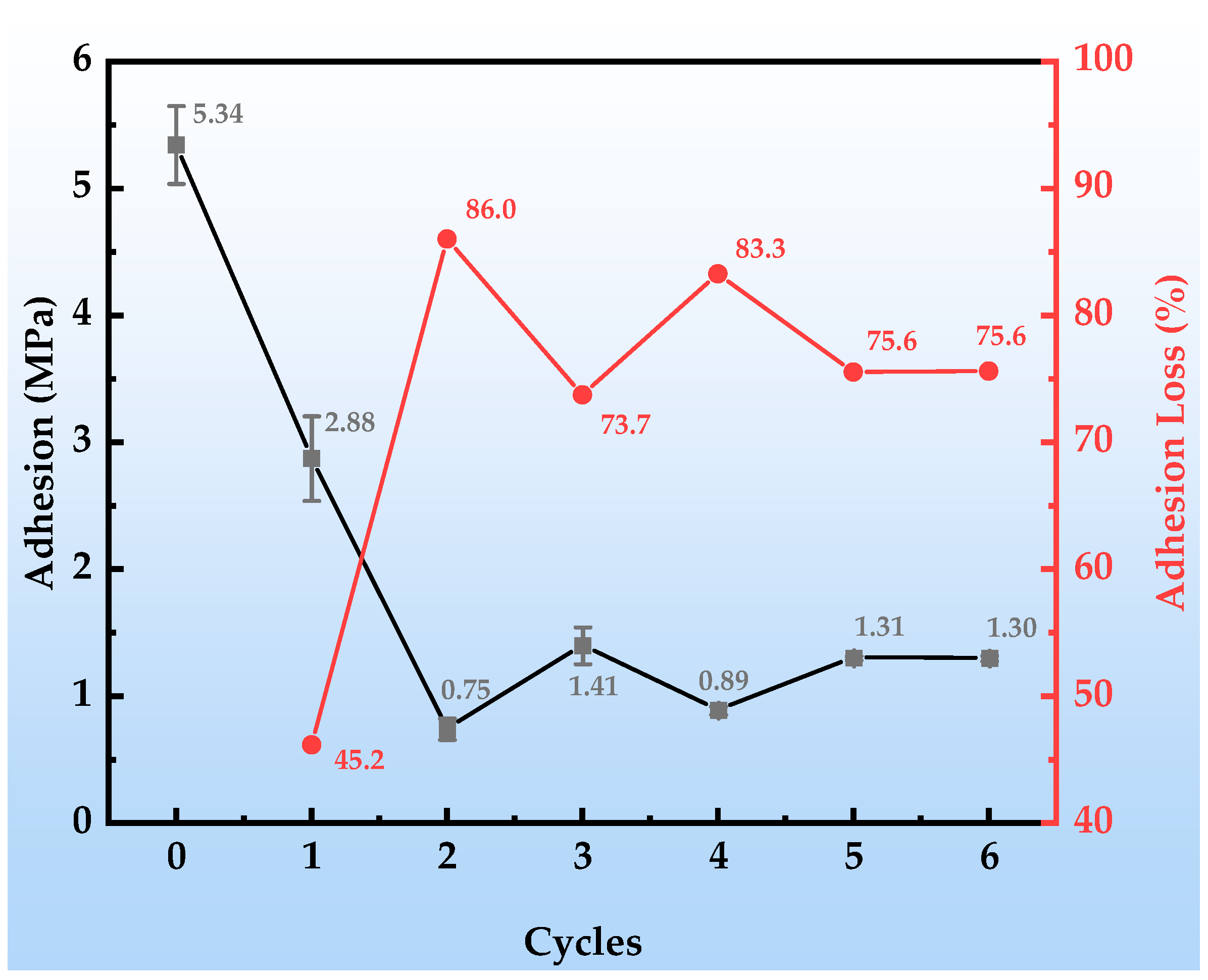 Coatings 15 00981 g006