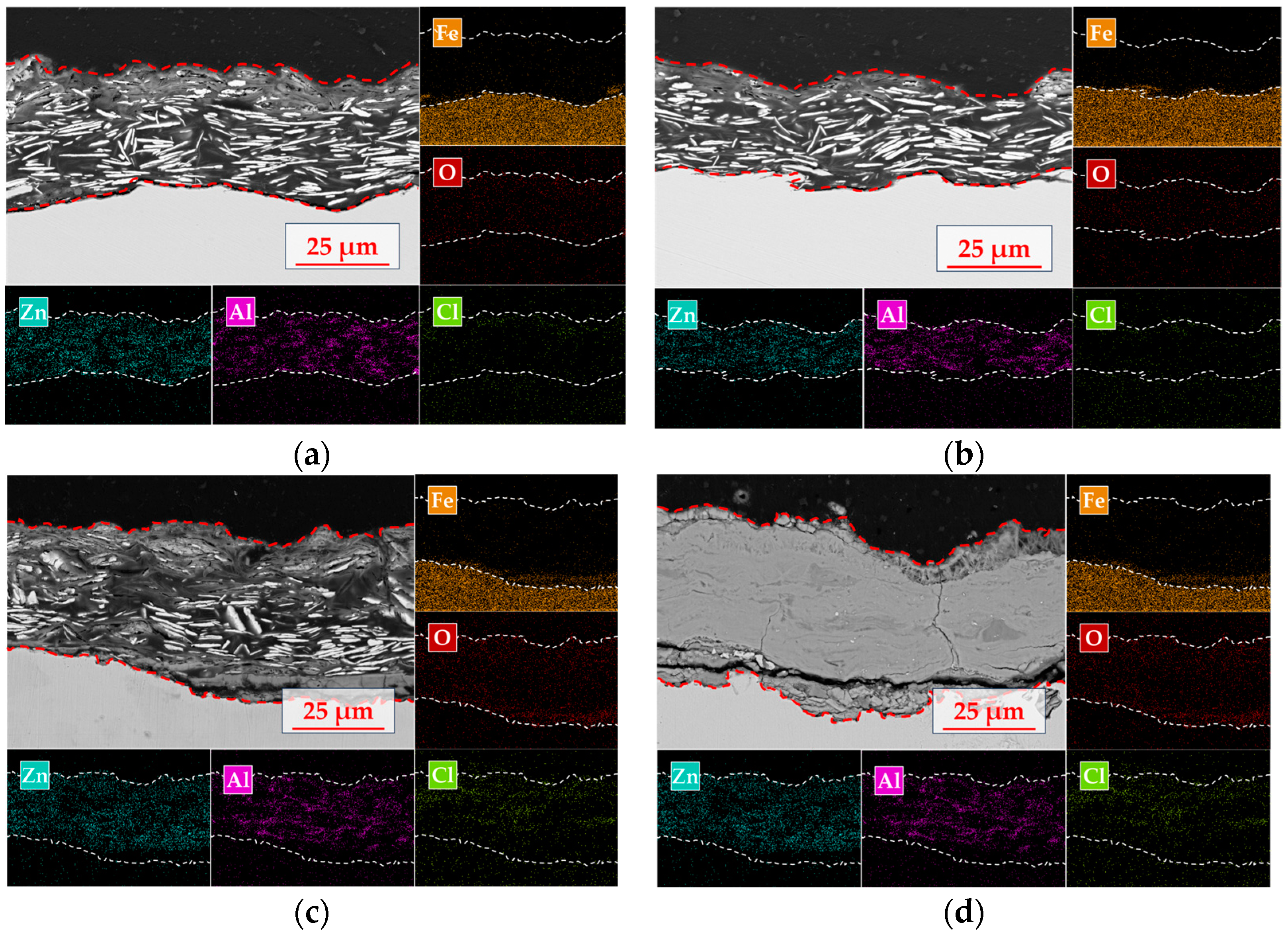 Coatings 15 00981 g009