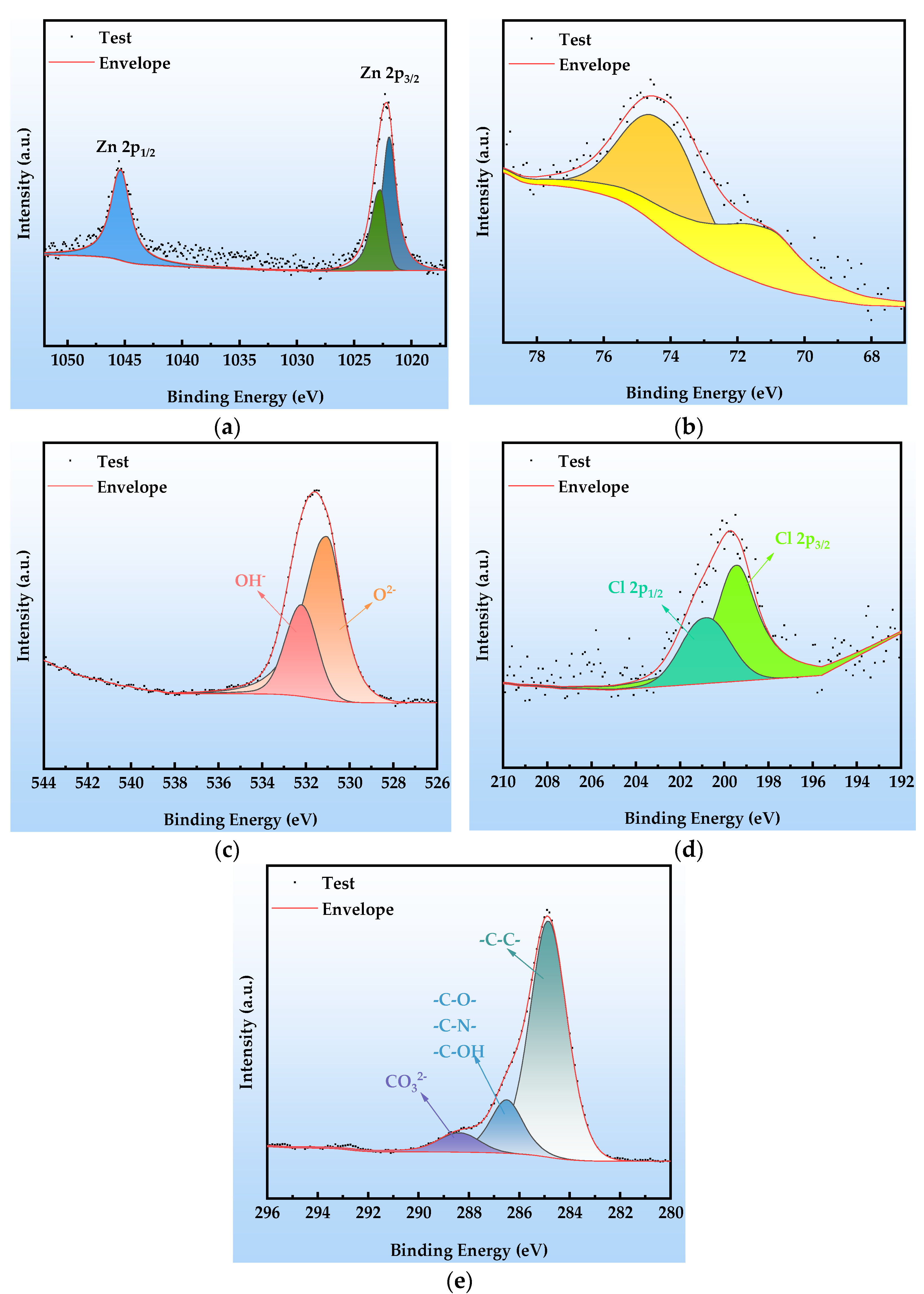 Coatings 15 00981 g010