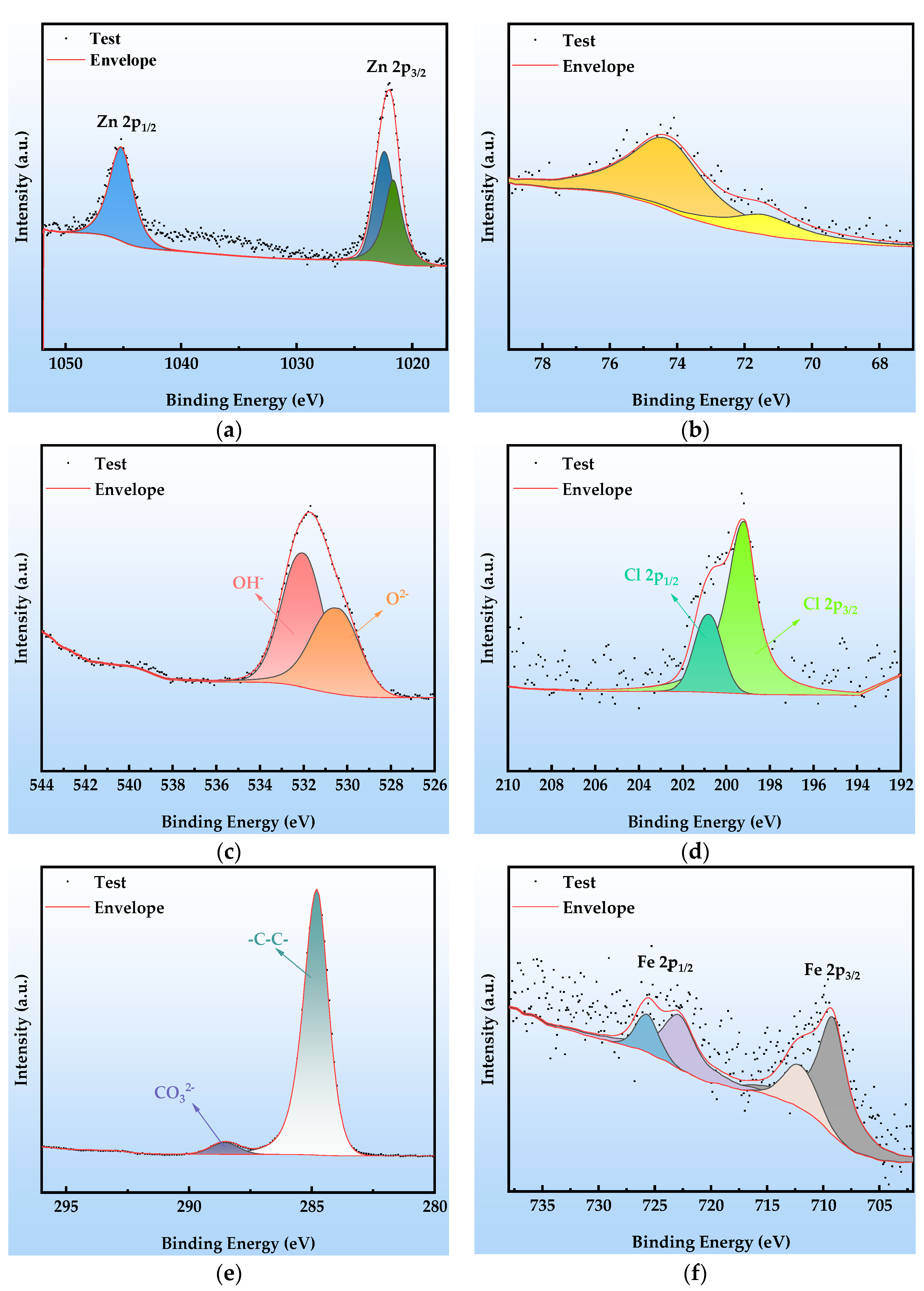 Coatings 15 00981 g011