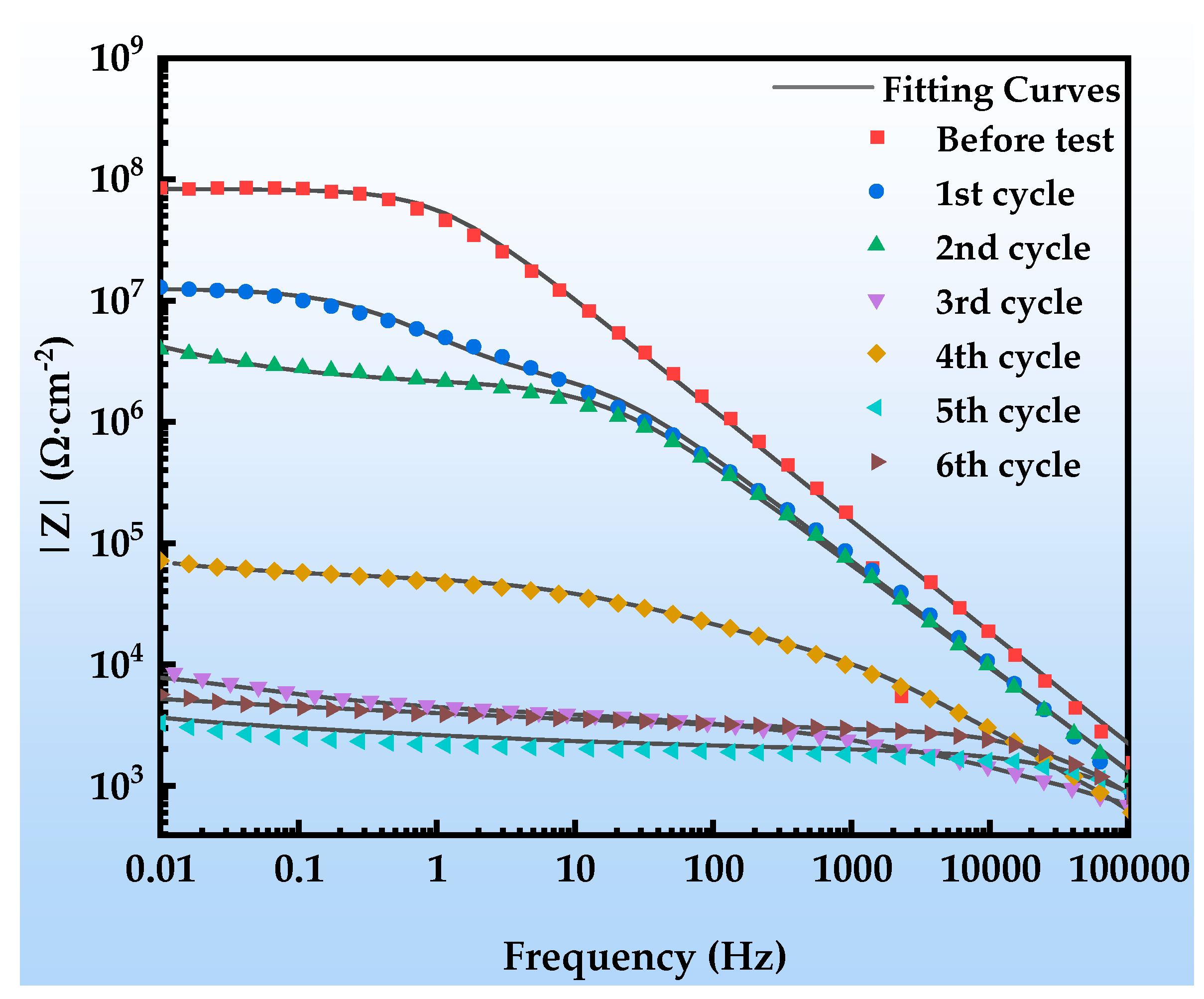 Coatings 15 00981 g013