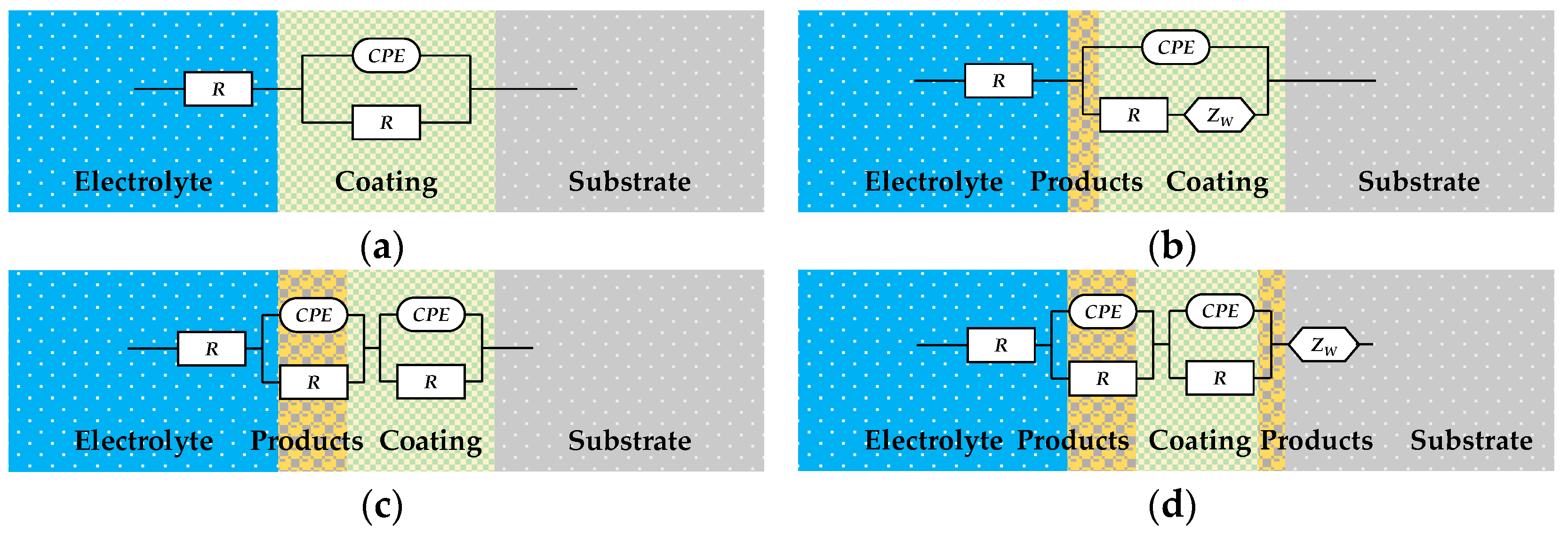 Coatings 15 00981 g014