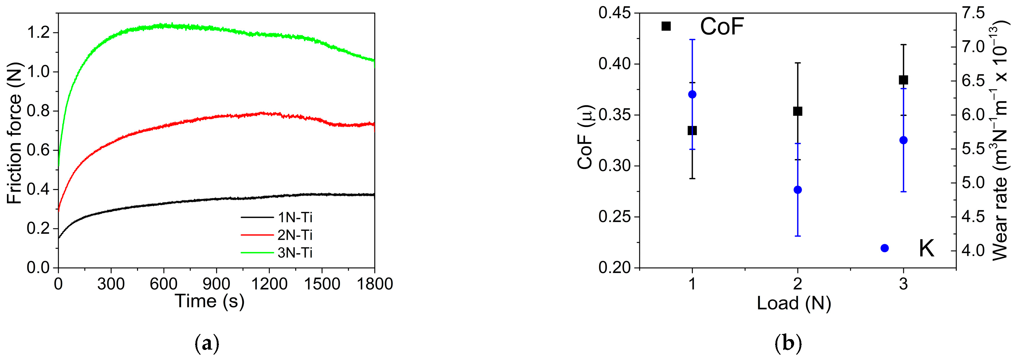 Coatings 15 00995 g004 Coatings 15 00995 g004