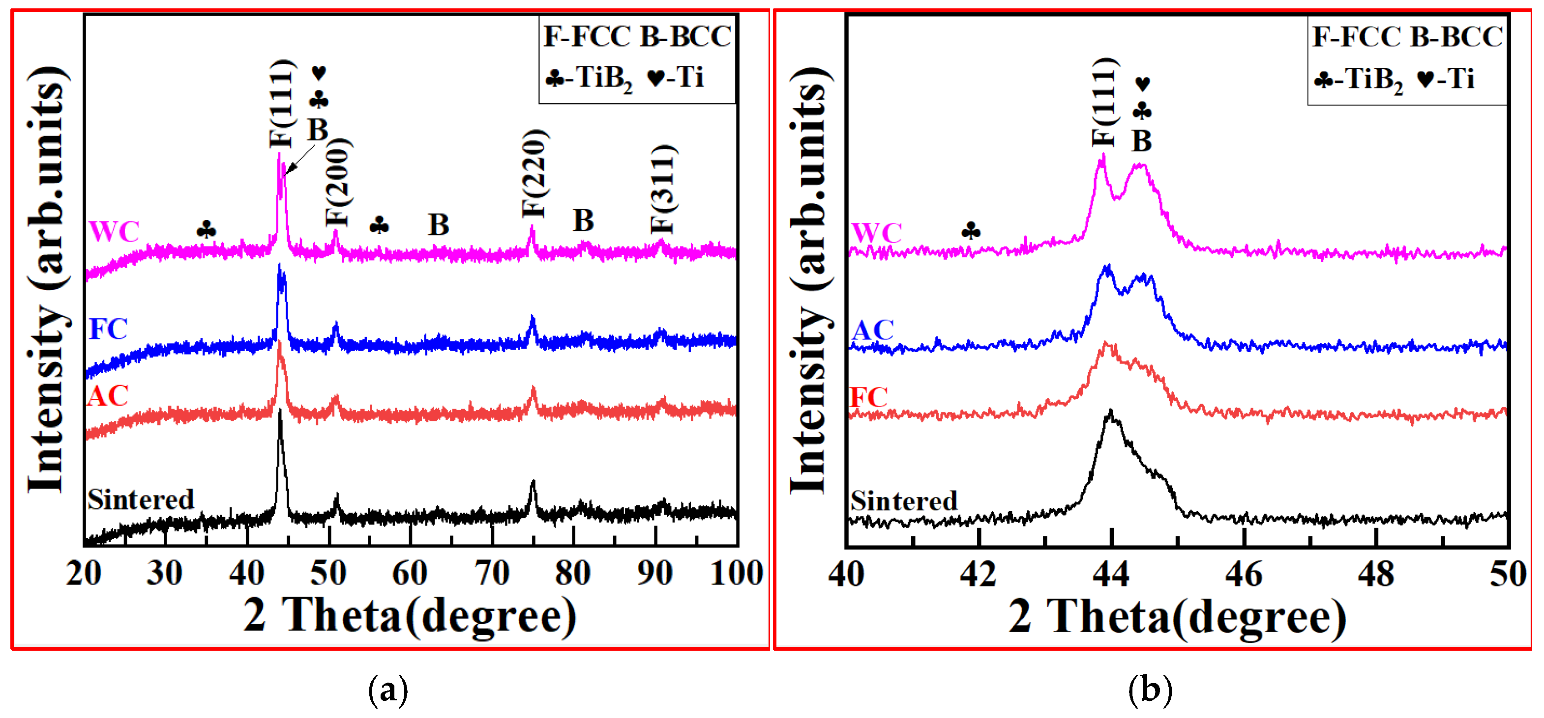 Coatings 15 01002 g001 Coatings 15 01002 g001