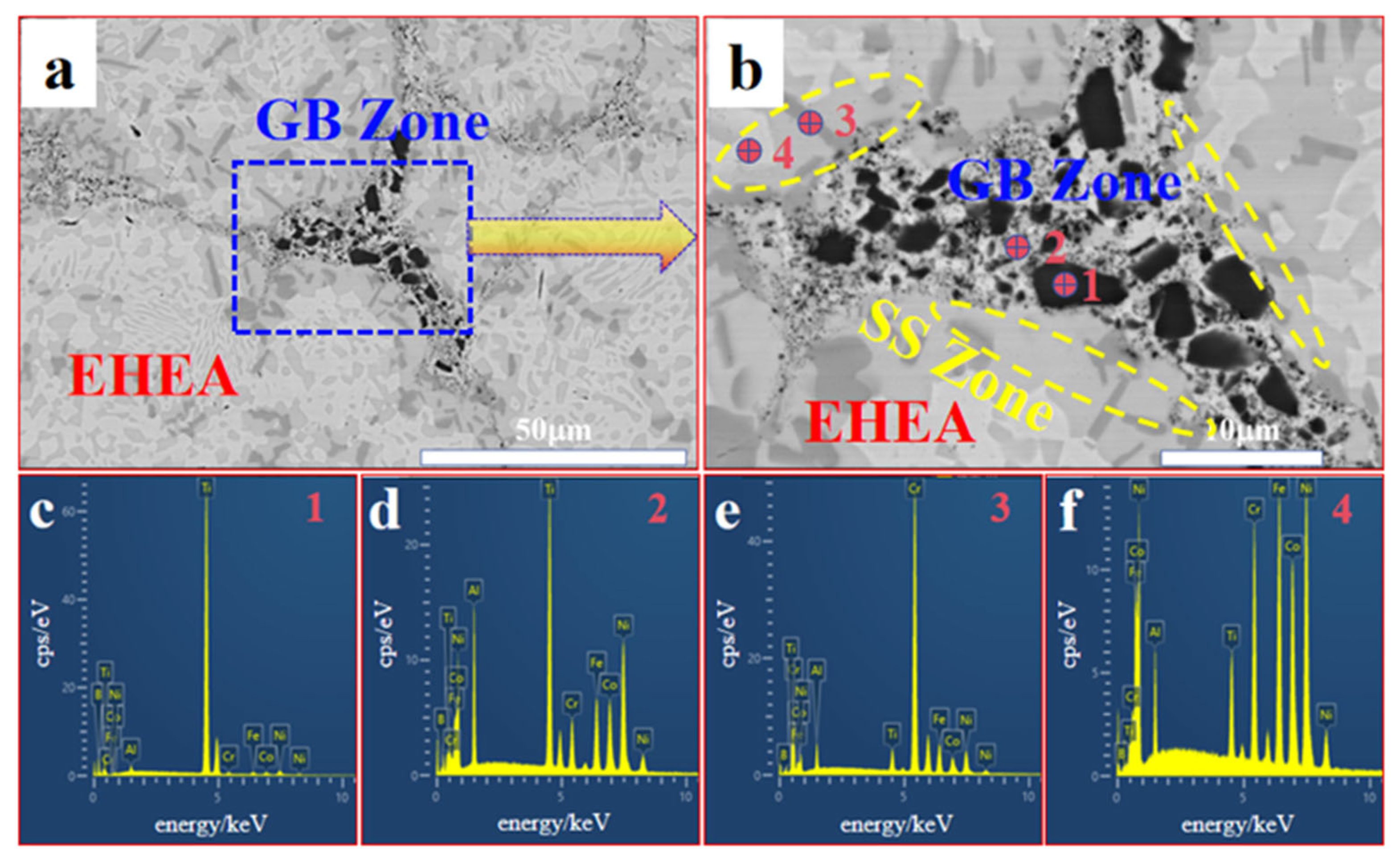 Coatings 15 01002 g005 Coatings 15 01002 g005