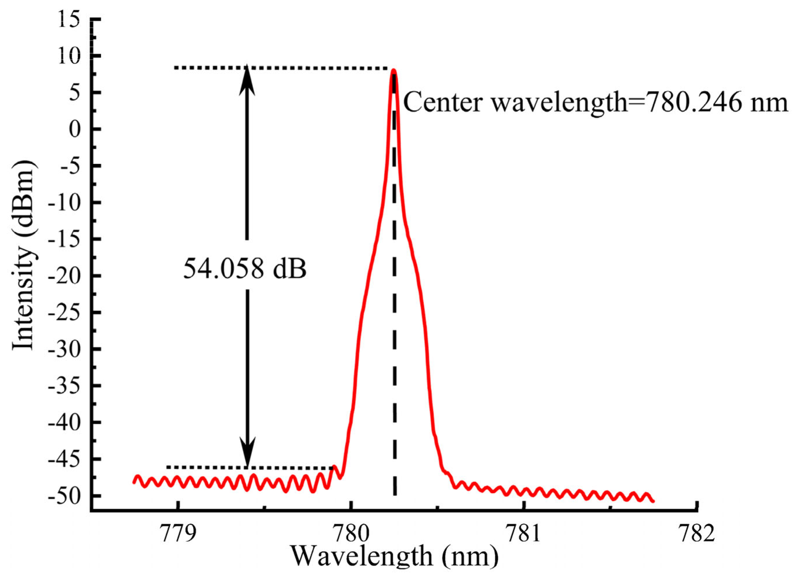 Coatings 15 01010 g010