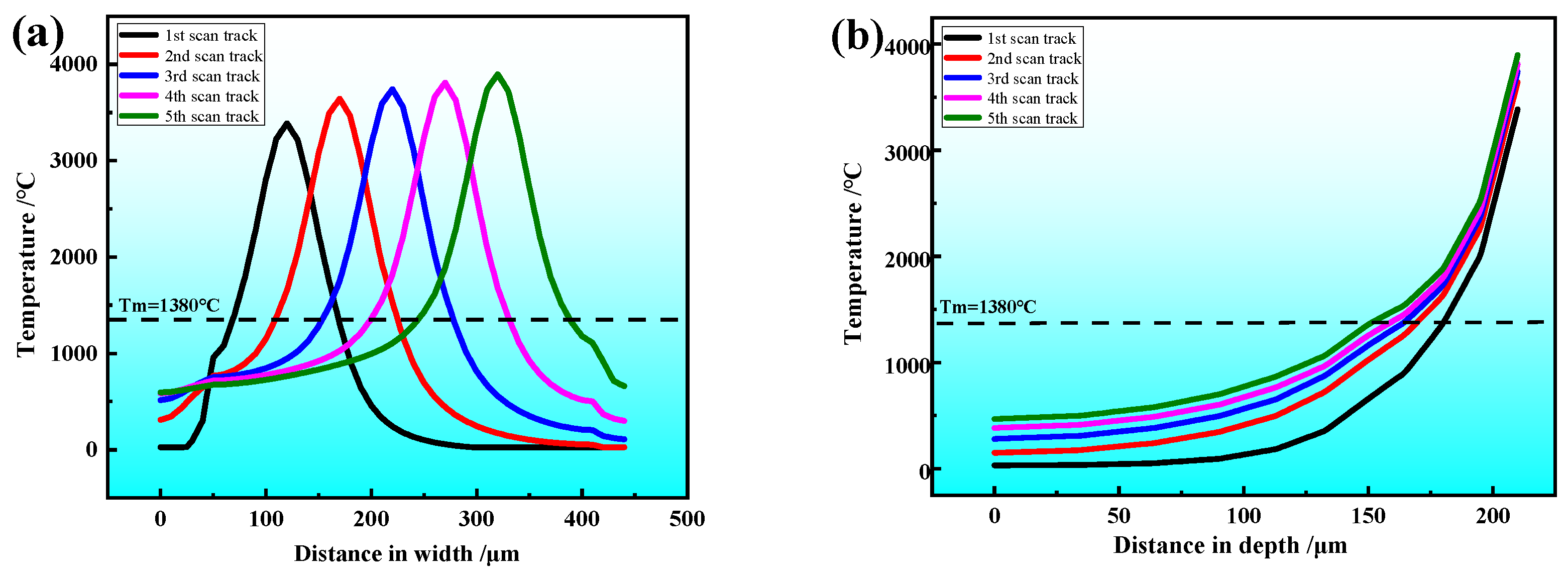 Coatings 15 01015 g005