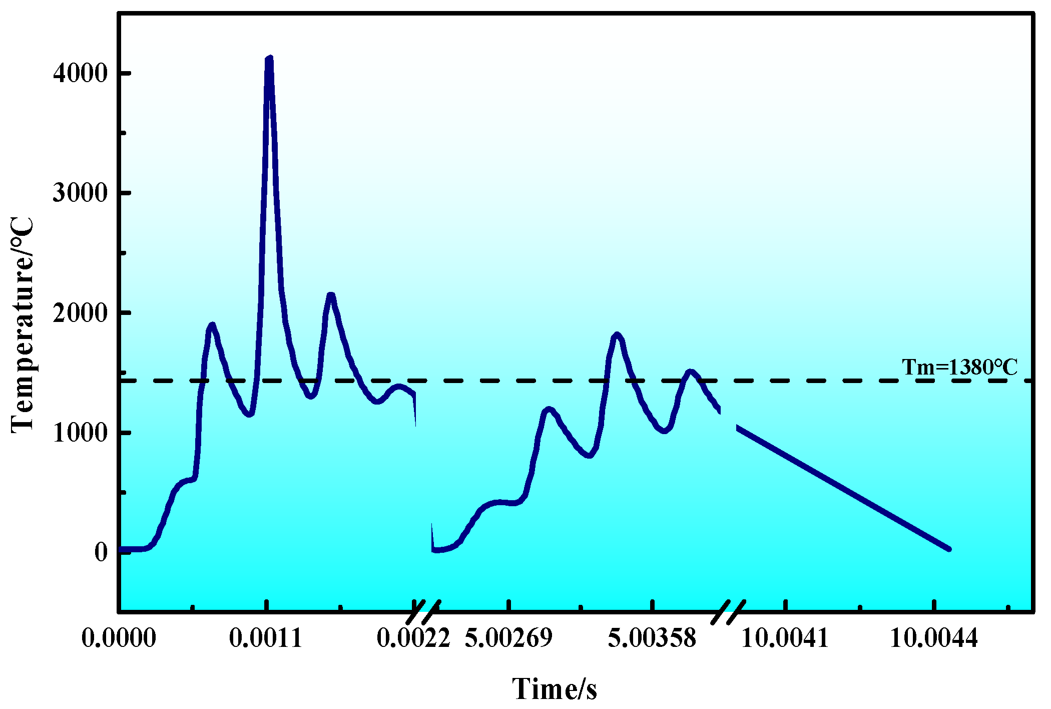 Coatings 15 01015 g007