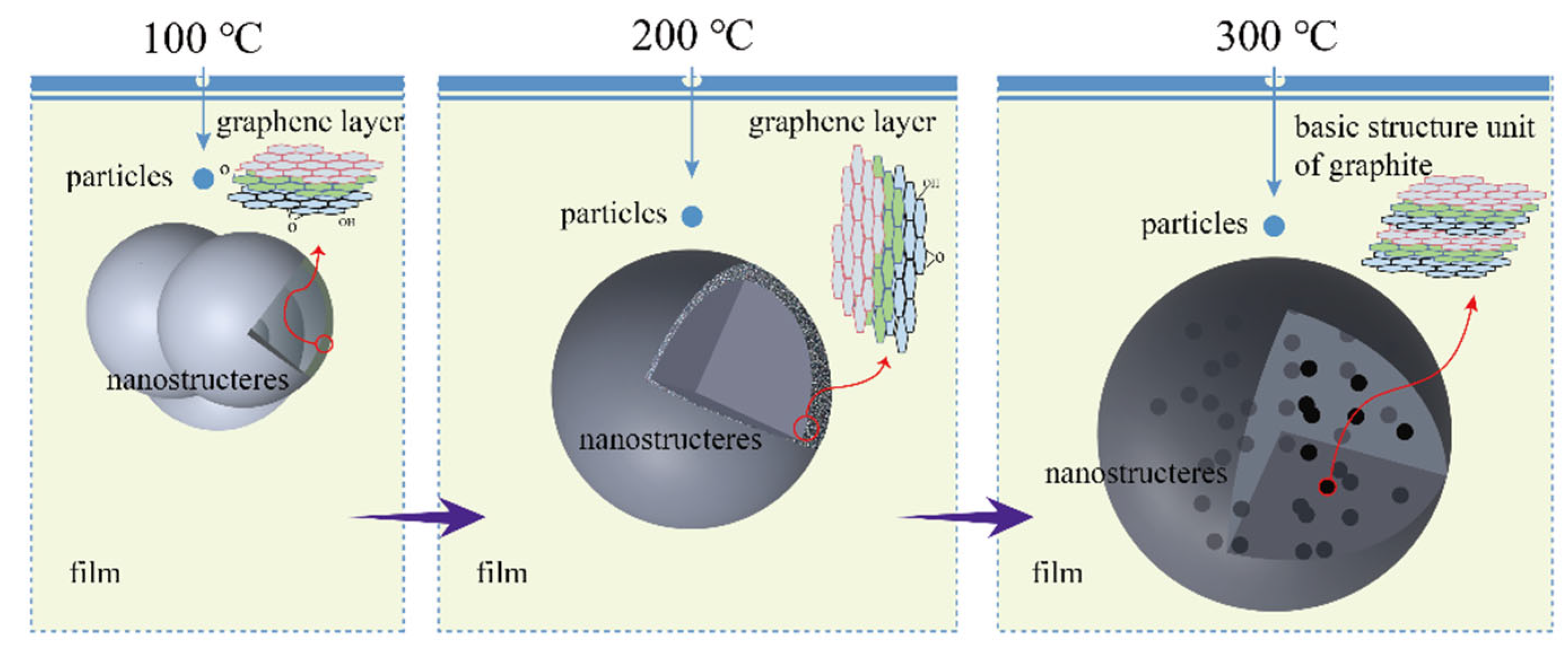 Coatings 15 01016 g003