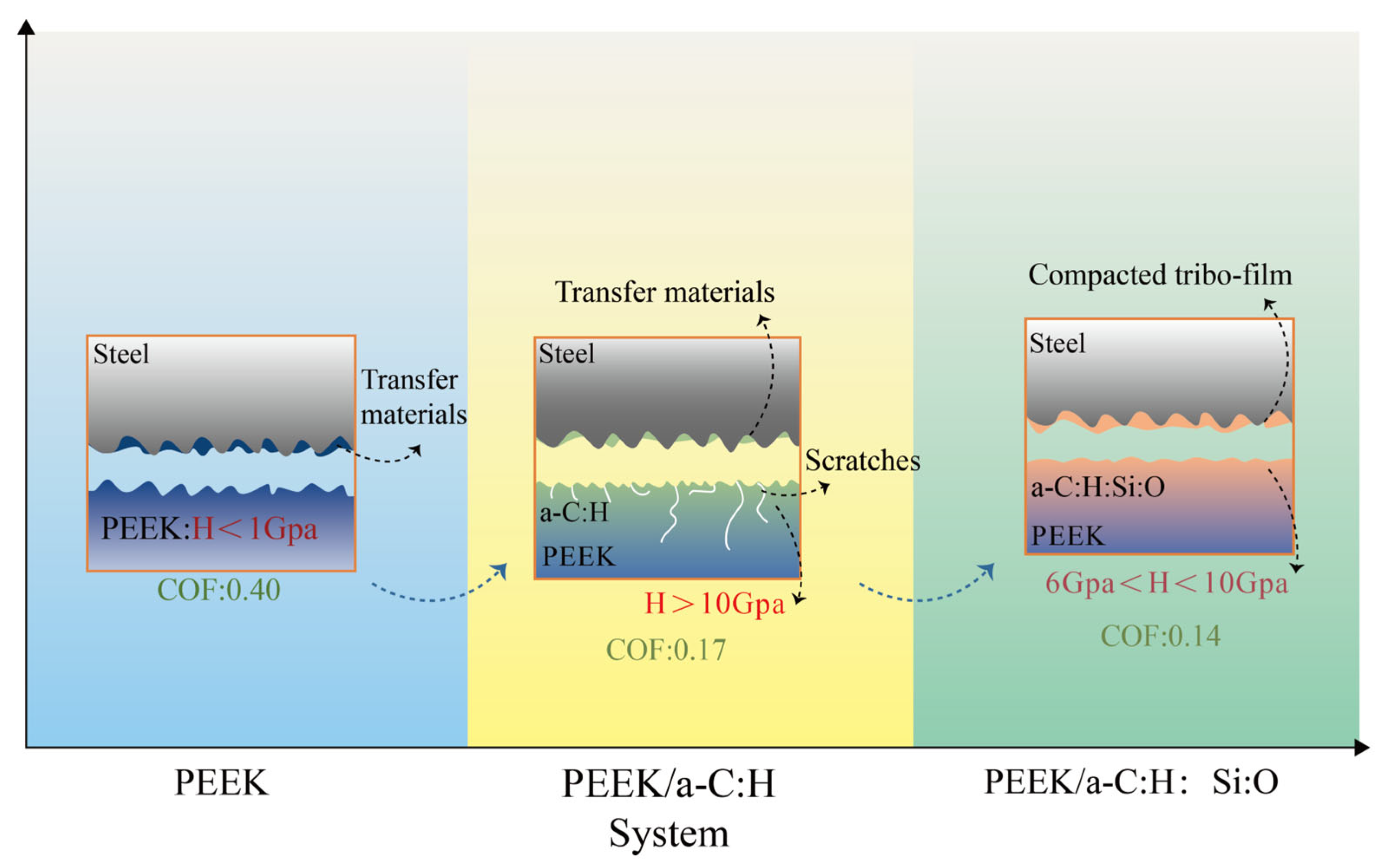 Coatings 15 01016 g006