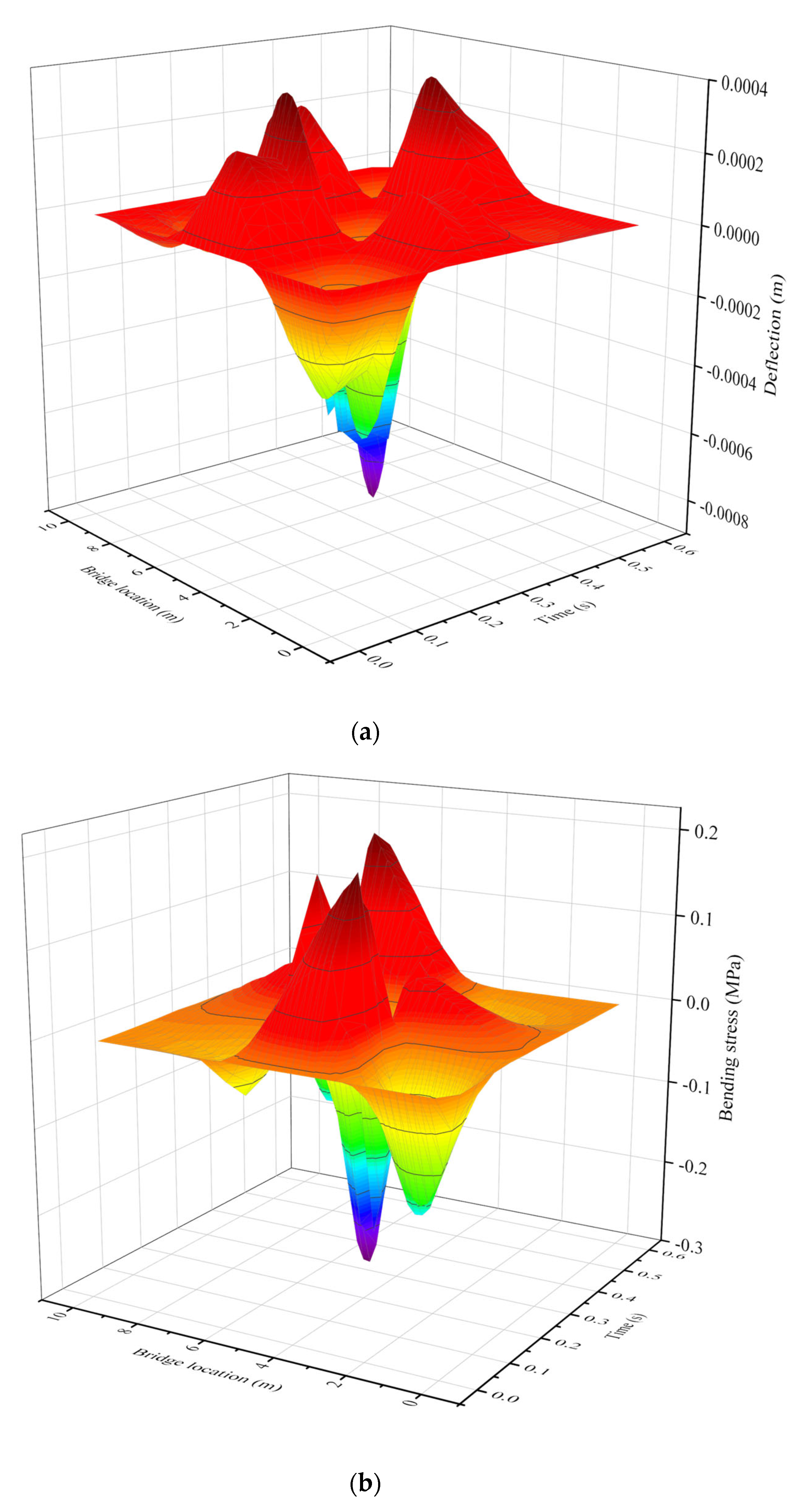 Coatings 15 01019 g005a