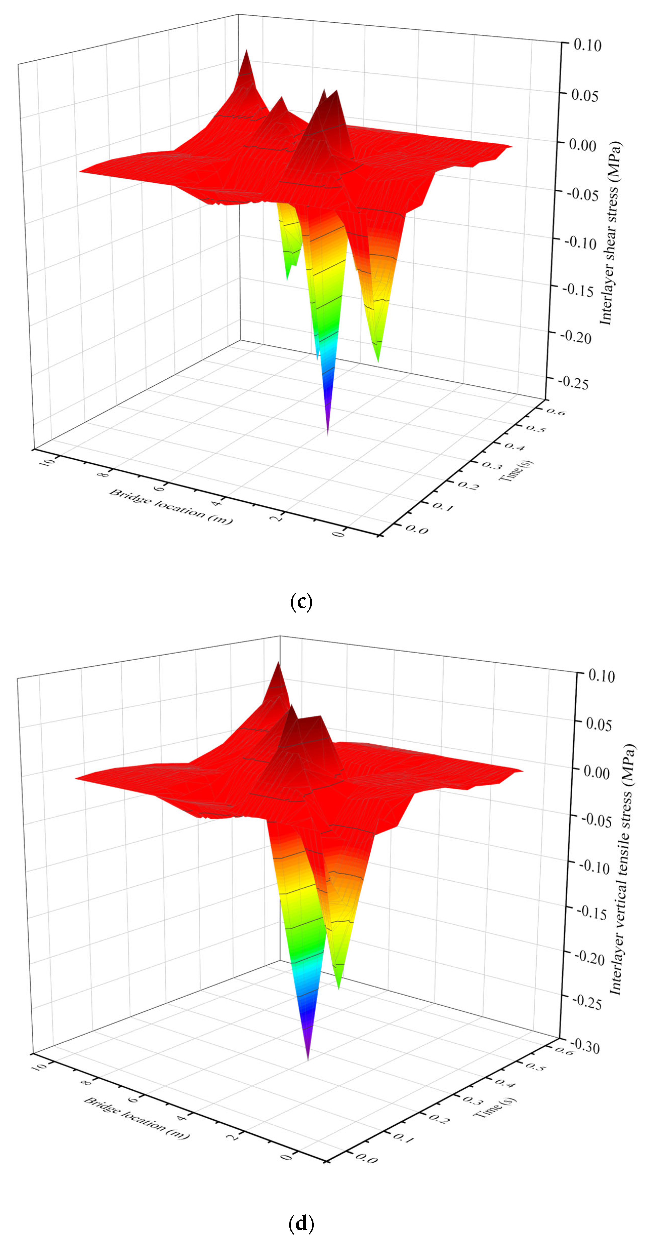 Coatings 15 01019 g005b