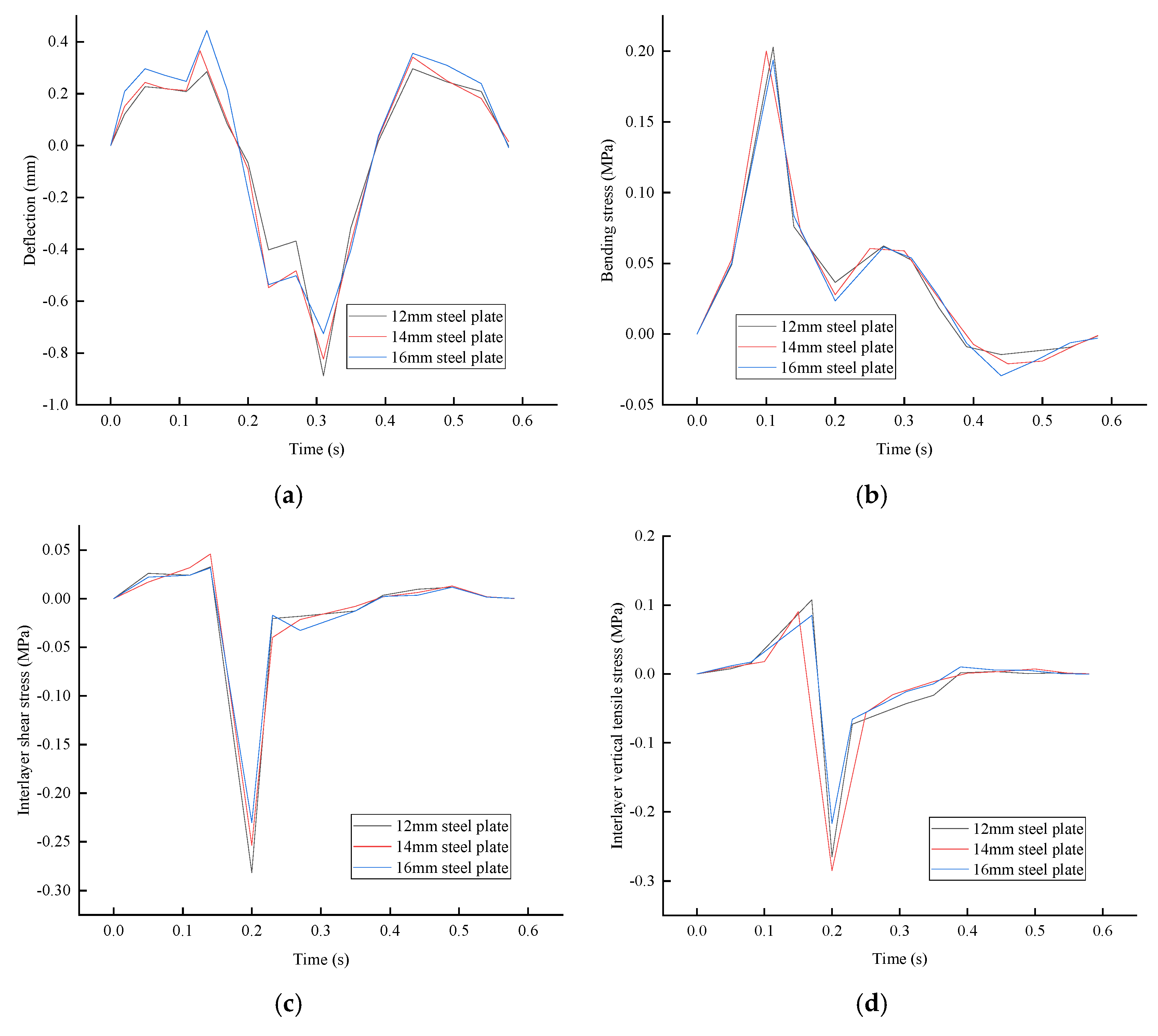 Coatings 15 01019 g007