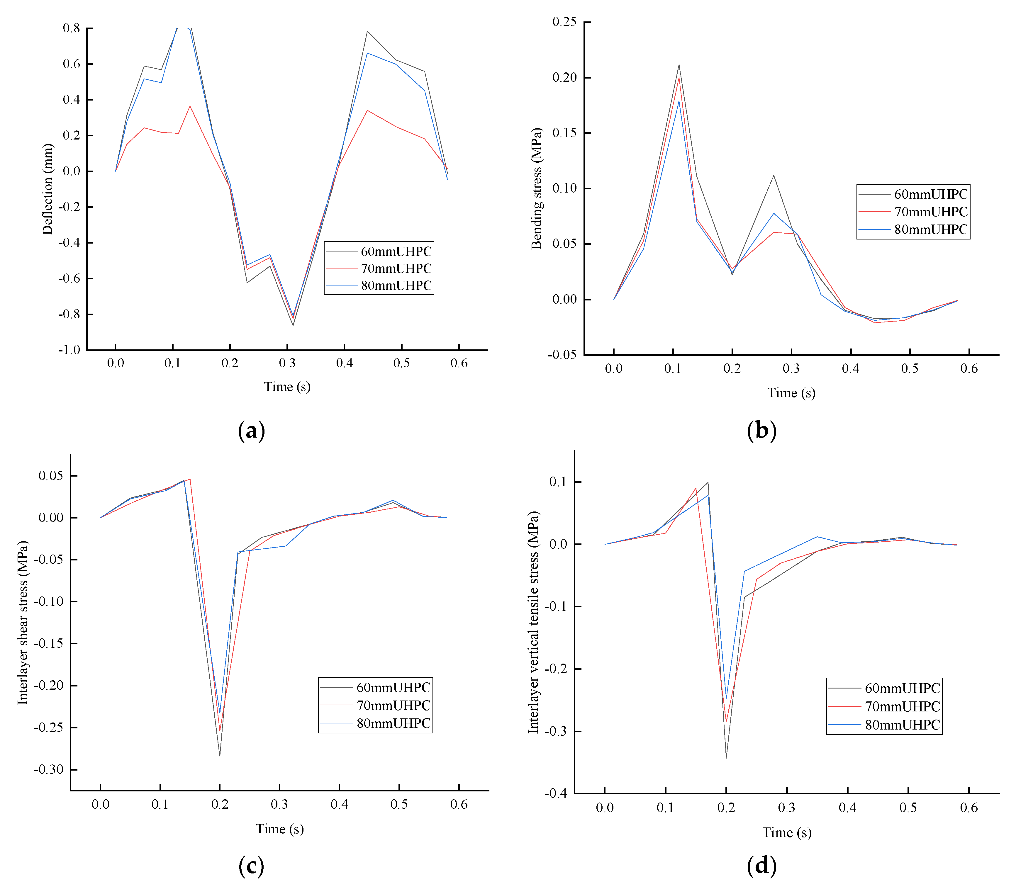Coatings 15 01019 g008