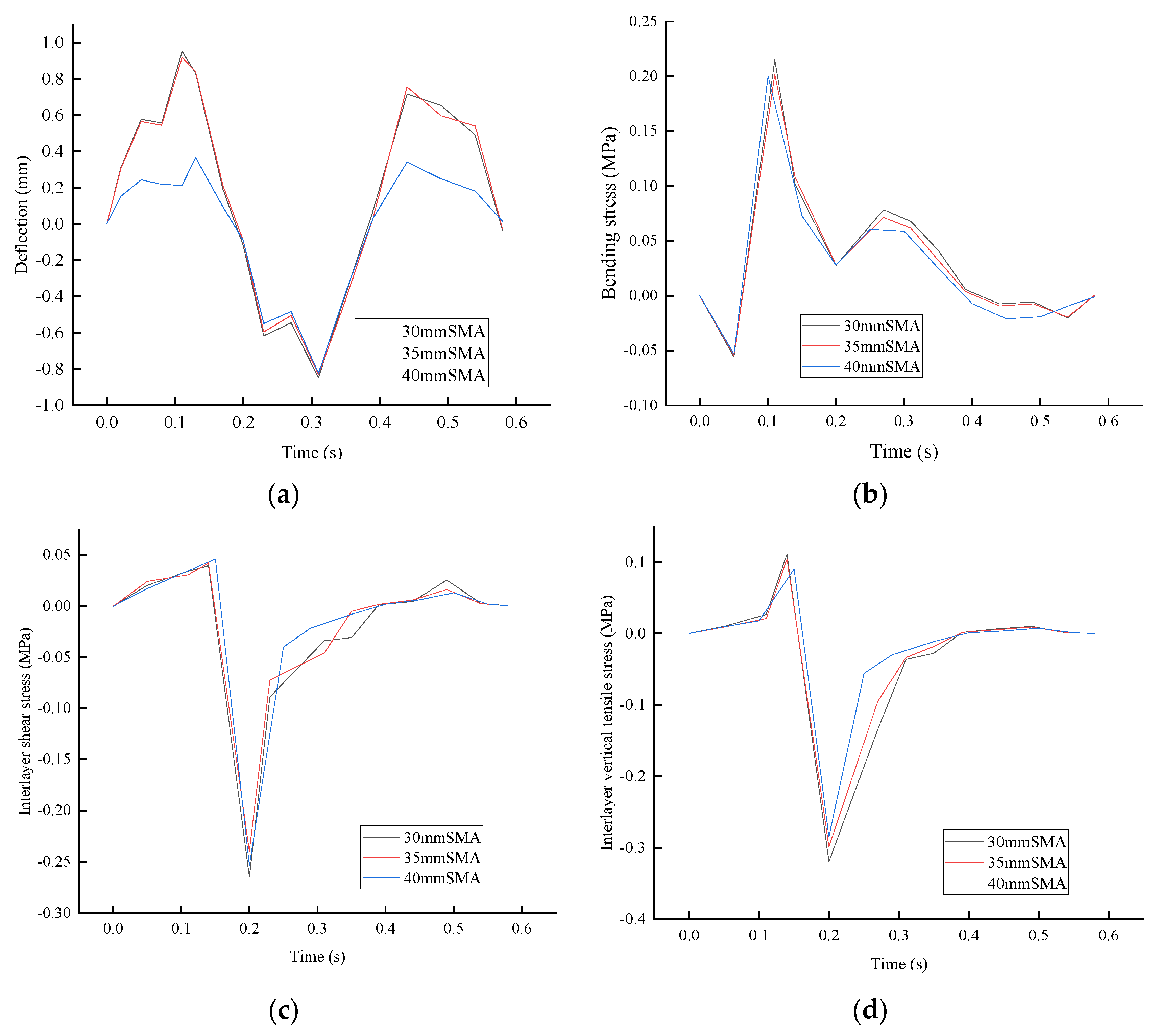 Coatings 15 01019 g009