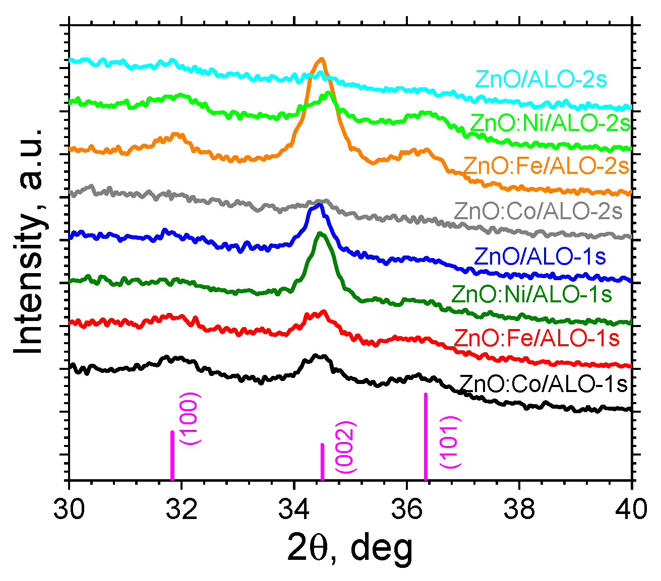 Coatings 15 01022 g005