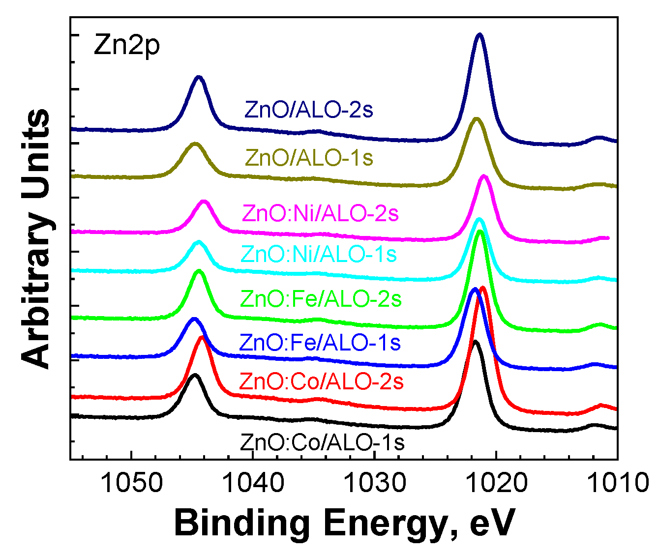 Coatings 15 01022 g006